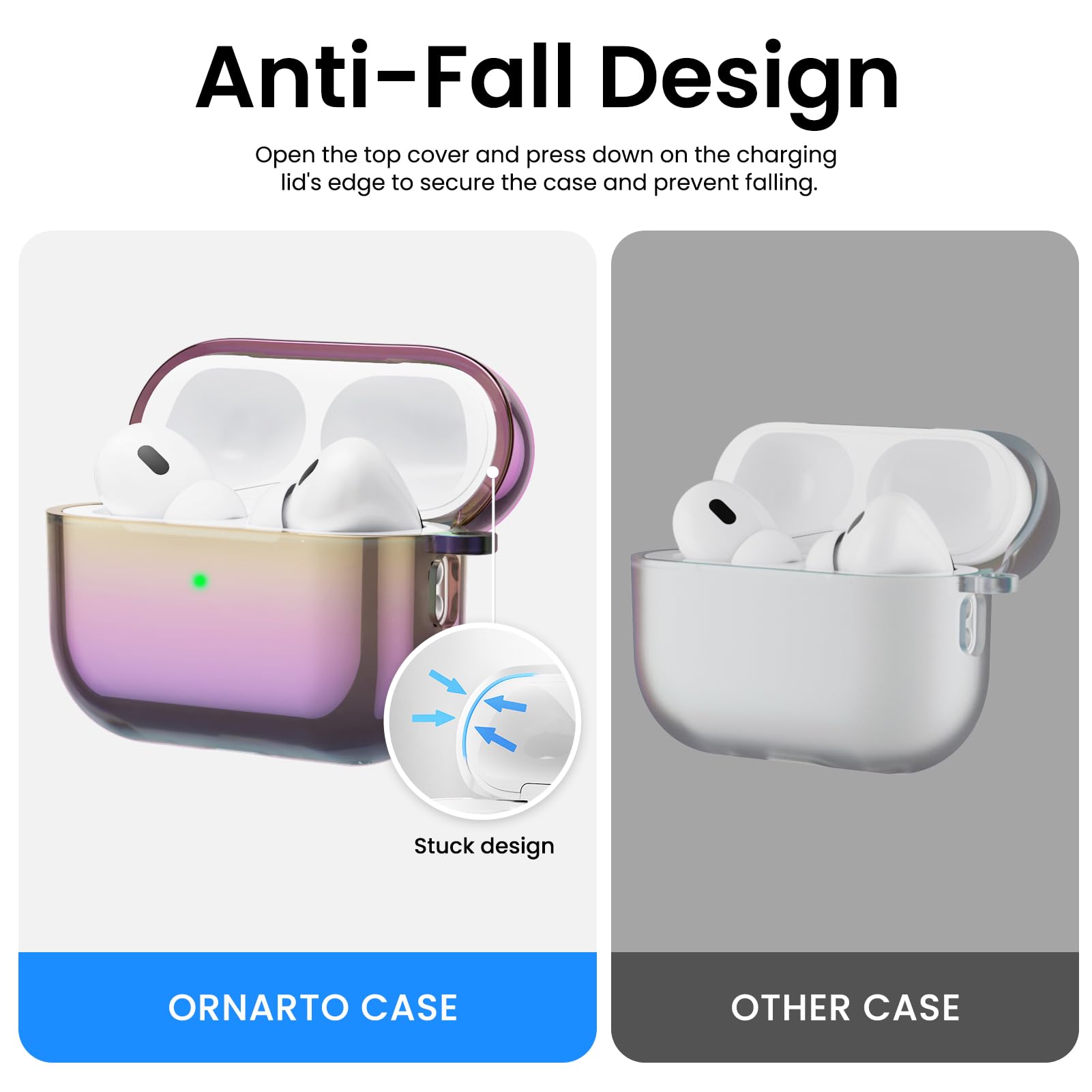 Anti-Fall Design: Open the top cover and press down on the charging lid's edge to secure the case and prevent falling. Stuck design ORNARTO CASE OTHER CASE