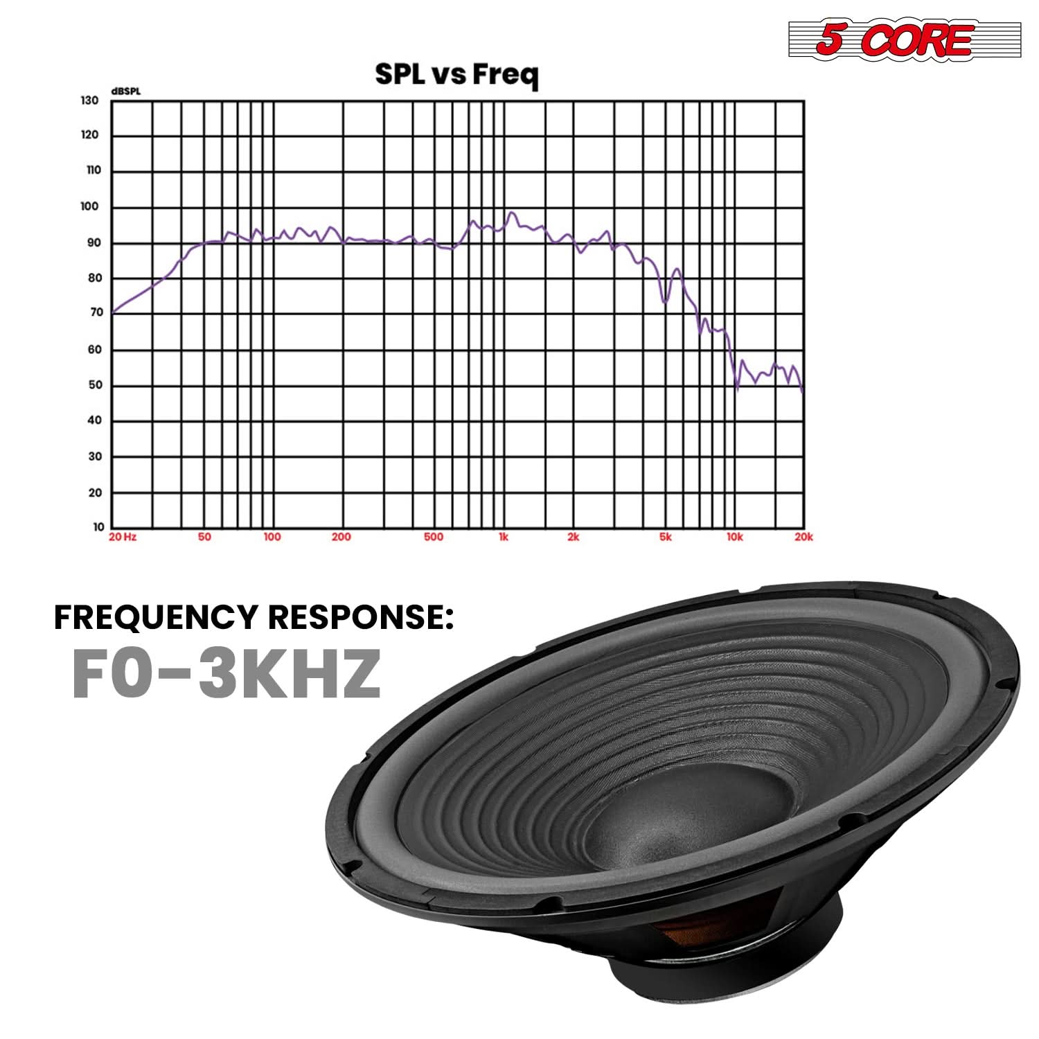 5 CORE

SPL vs Freq

FREQUENCY RESPONSE: FO-3KHZ