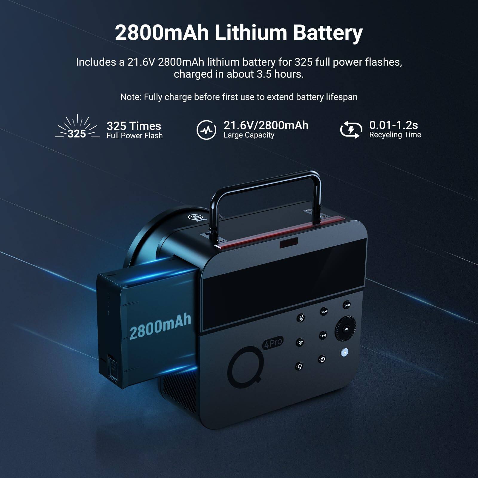 2800mAh Lithium Battery

Includes a 21.6V 2800mAh lithium battery for 325 full power flashes, charged in about 3.5 hours. Note: Fully charge before first use to extend battery lifespan

325 Times Full Power Flash

21.6V/2800mAh Large Capacity

0.01-1.2s Recycling Time

2800mAh

4 Pro