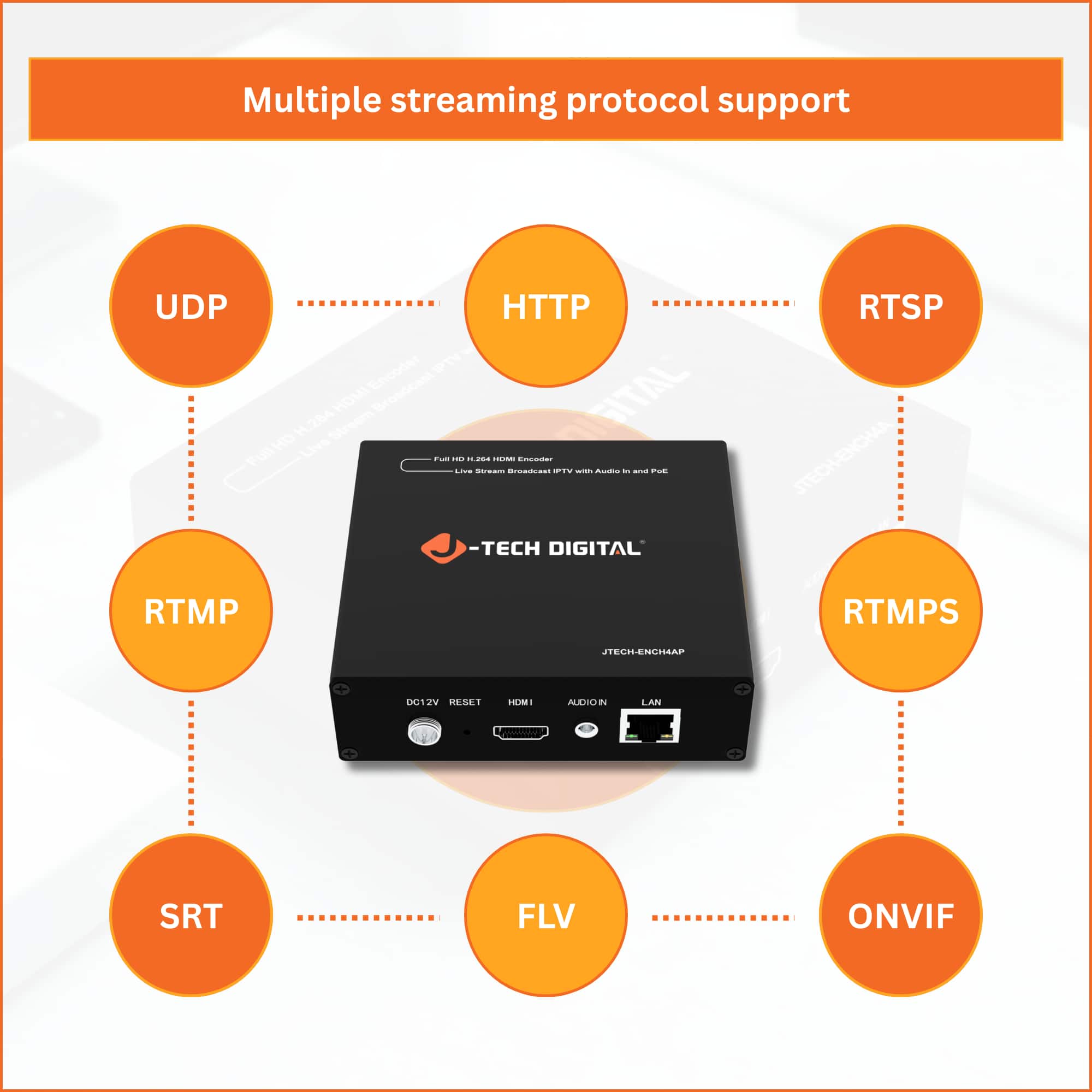 J Tech Digital 4K60Hz Input 1080P 60Hz Output H264 H265 IPTV