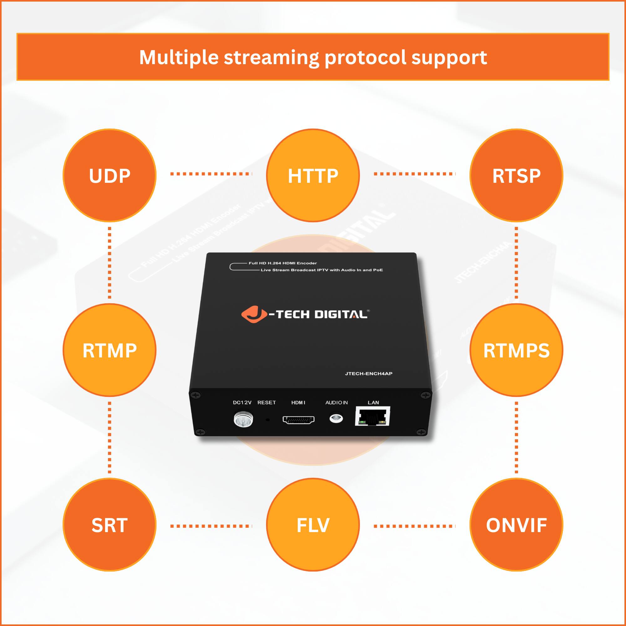 Multiple streaming protocol support

- UDP
- HTTP
- RTSP
- RTMP
- RTMPS
- SRT
- FLV
- ONVIF