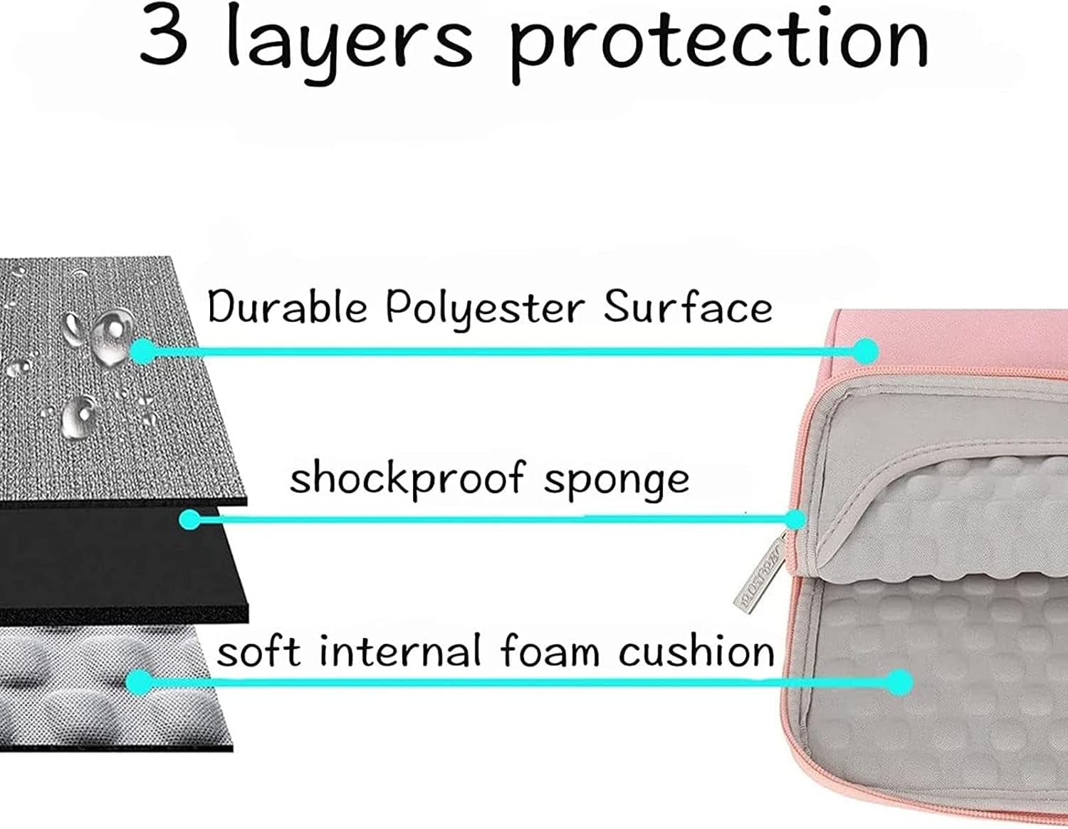 3 layers protection

- Durable Polyester Surface
- shockproof sponge
- soft internal foam cushion