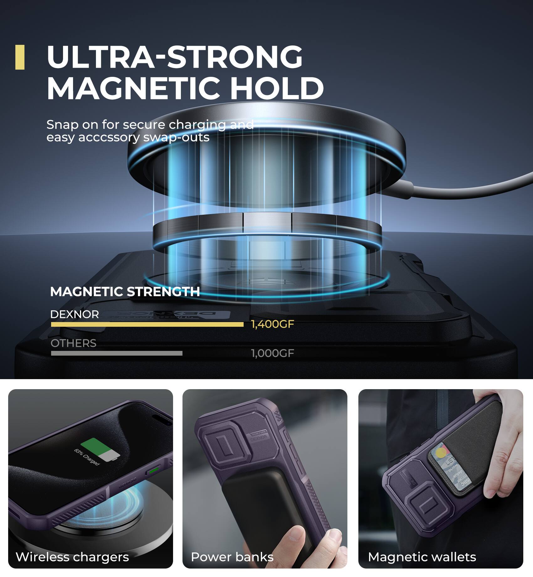 ULTRA-STRONG MAGNETIC HOLD  
Snap on for secure charging and easy accessory swap-outs  

MAGNETIC STRENGTH  
DEXNOR 1,400GF  
OTHERS 1,000GF  

Wireless chargers  
Power banks  
Magnetic wallets