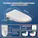 Fits Most Standard Elongated Toilets
make sure it fits your toilet
14.76 inches
19.88 inches
4.41 inches
Outlet Required Length of power cord: 47.2 inches
A: 19.88-21.85 inch
B: 17.72-19.21 inch
C: >14.76 inch
D: 4.65-7.17 inch