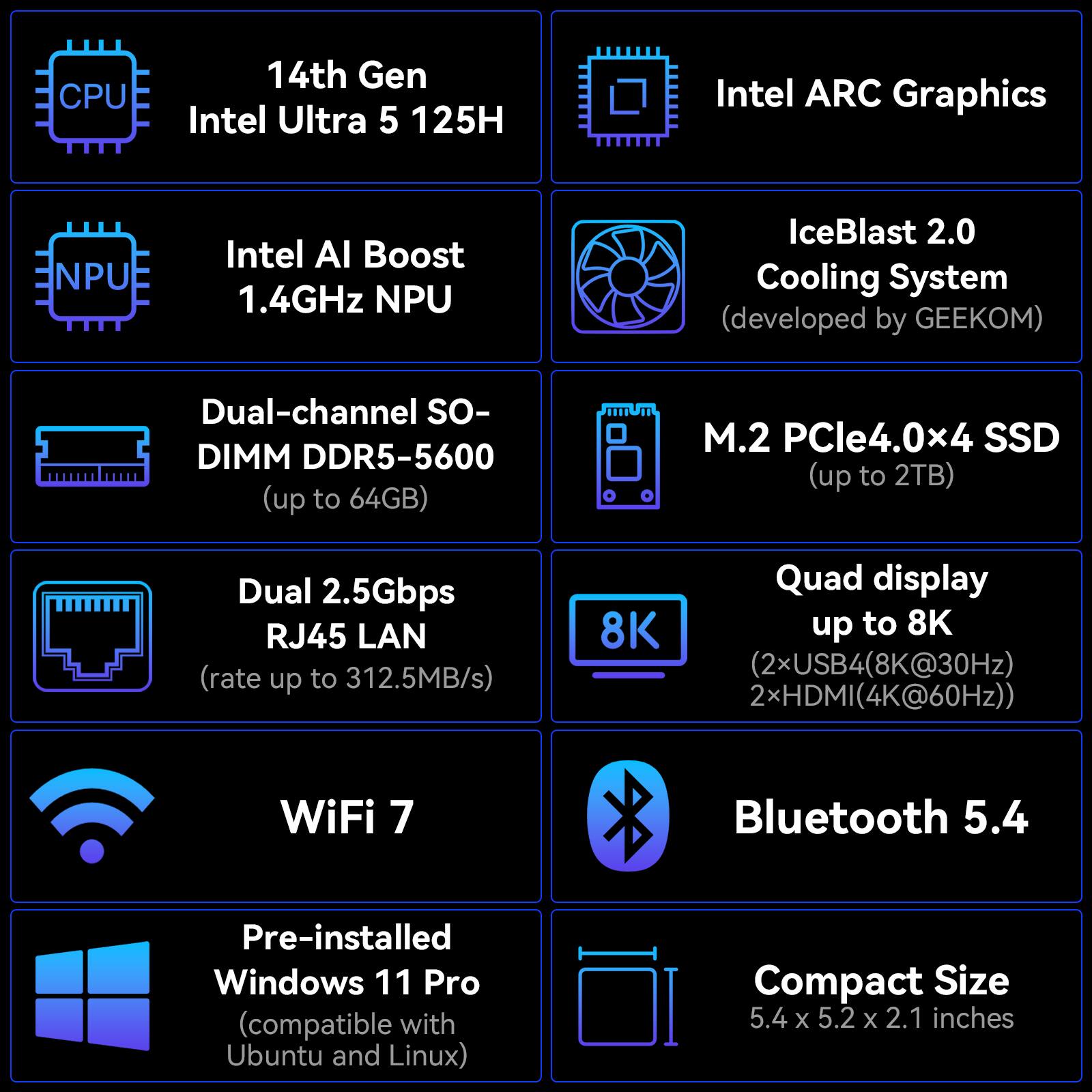 CPU 14th Gen Intel Ultra 5 125H, Intel ARC Graphics, Intel AI Boost 1.4GHz NPU, IceBlast 2.0 Cooling System (developed by GEEKOM), Dual-channel SO-DIMM DDR5-5600 (up to 64GB), M.2 PCIe4.0x4 SSD (up to 2TB), Dual 2.5Gbps RJ45 LAN (rate up to 312.5MB/s), Quad display 8K up to 8K (2xUSB4(8K@30Hz) 2xHDMI(4K@60Hz)), WiFi 7, Bluetooth 5.4, Pre-installed Windows 11 Pro (compatible with Ubuntu and Linux), Compact Size 5.4 x 5.2 x 2.1 inches