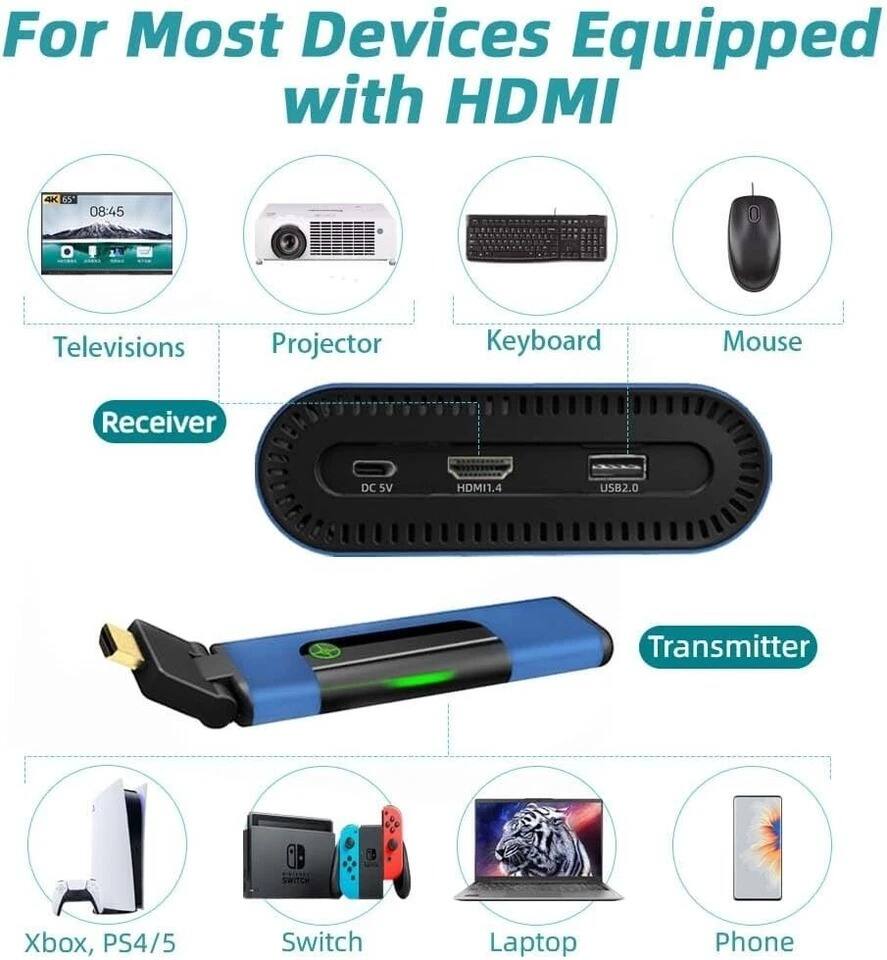 For Most Devices Equipped with HDMI

Receiver
- Televisions
- Projector
- Keyboard
- Mouse

Transmitter
- Xbox, PS4/5
- Switch
- Laptop
- Phone

DC 5V
HDMI 1.4
USB 2.0
