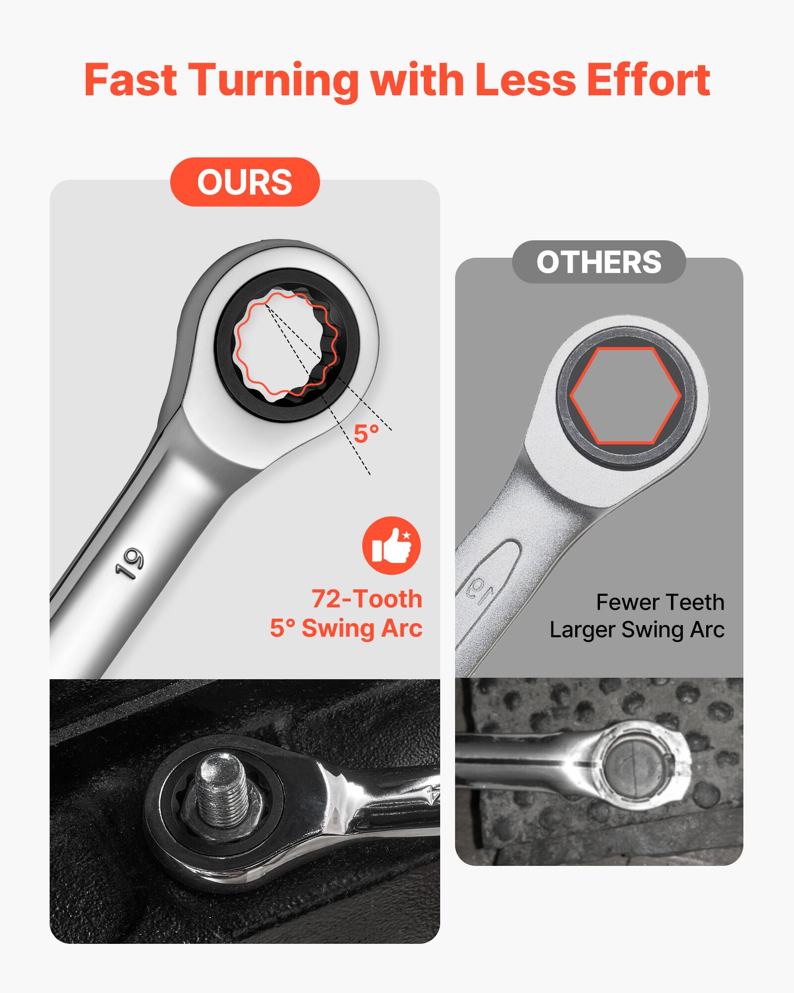 Fast Turning with Less Effort

**OURS**
- 72-Tooth
- 5° Swing Arc

**OTHERS**
- Fewer Teeth
- Larger Swing Arc