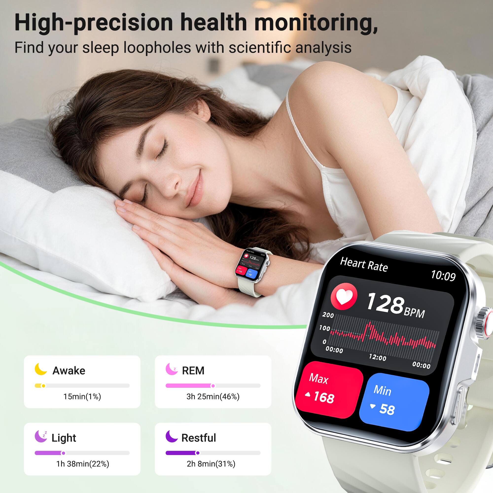 High-precision health monitoring, Find your sleep loopholes with scientific analysis

Awake 15min(1%)
REM 3h 25min(46%)
Heart Rate 10:09 128 BPM
Max 168 Min 58

Light 1h 38min(22%)
Restful 2h 8min(31%)