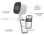 Alt View 12. OLA USA - Ask OLA! 2 Way Voice Command Smart Security Camera w/Fall Detection 1 Pack - White.