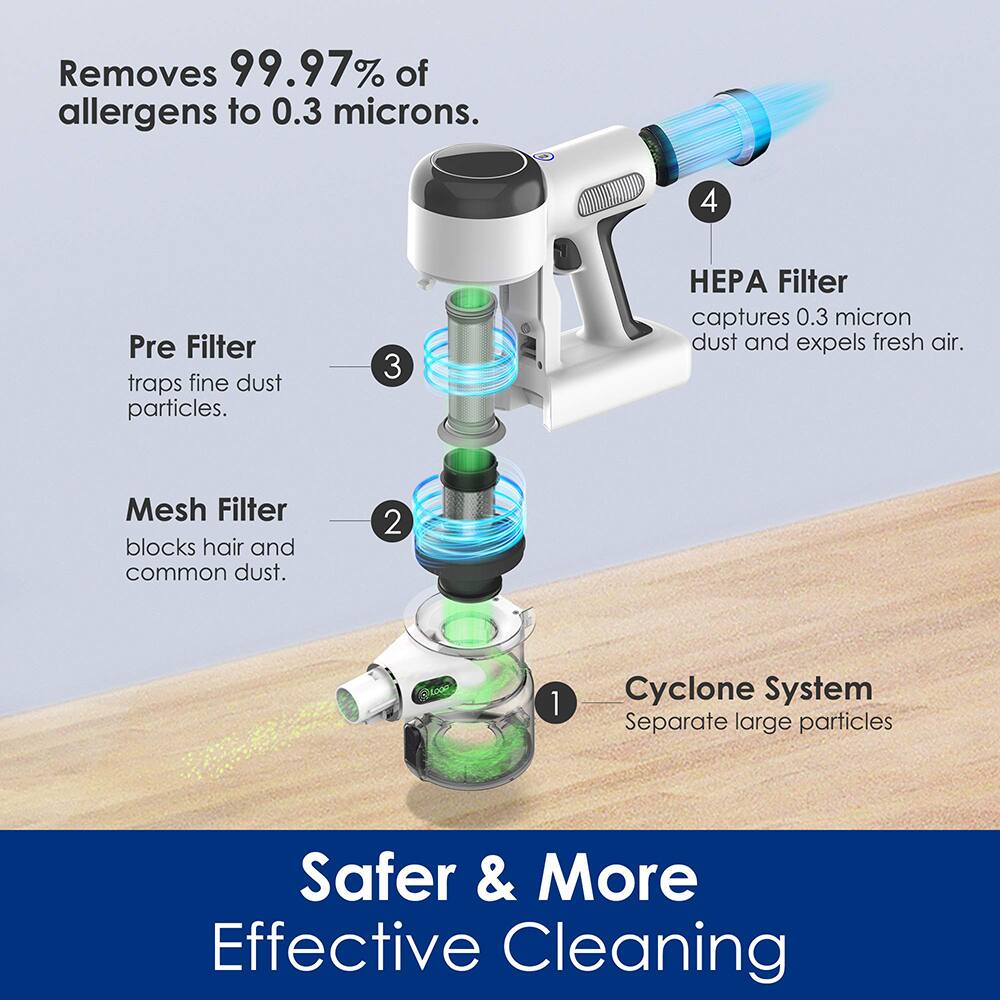 Removes 99.97% of allergens to 0.3 microns.

1. Cyclone System
   - Separate large particles

2. Mesh Filter
   - Blocks hair and common dust

3. Pre Filter
   - Traps fine dust particles

4. HEPA Filter
   - Captures 0.3 micron dust and expels fresh air

Safer & More Effective Cleaning