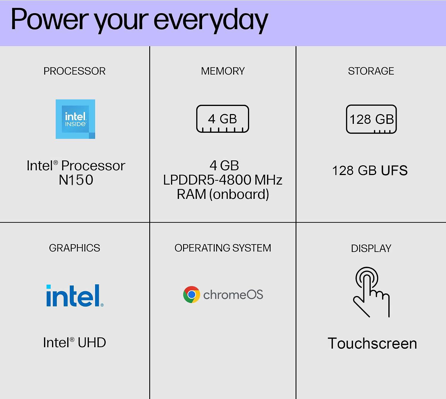 Power your everyday

PROCESSOR
Intel® Processor N150

MEMORY
4 GB LPDDR5-4800 MHz RAM (onboard)

STORAGE
128 GB UFS

GRAPHICS
Intel® UHD

OPERATING SYSTEM
chromeOS

DISPLAY
Touchscreen