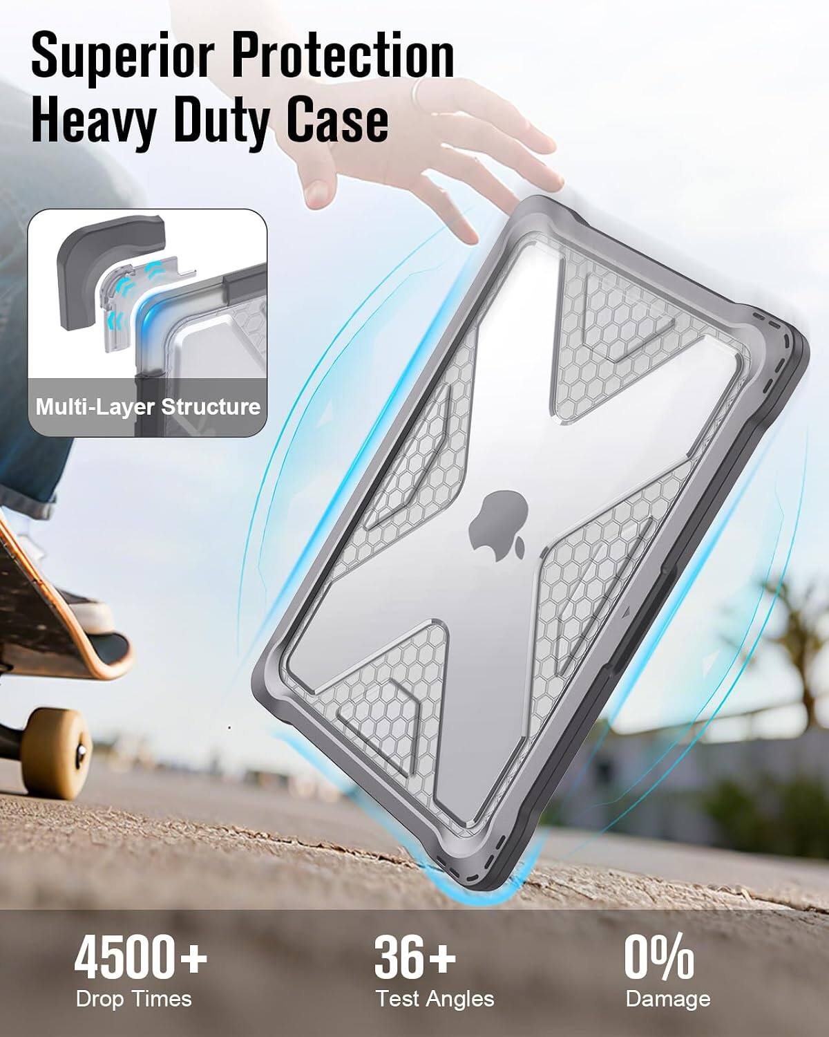 Superior Protection Heavy Duty Case  
Multi-Layer Structure  
4500+ Drop Times  
36+ Test Angles  
0% Damage
