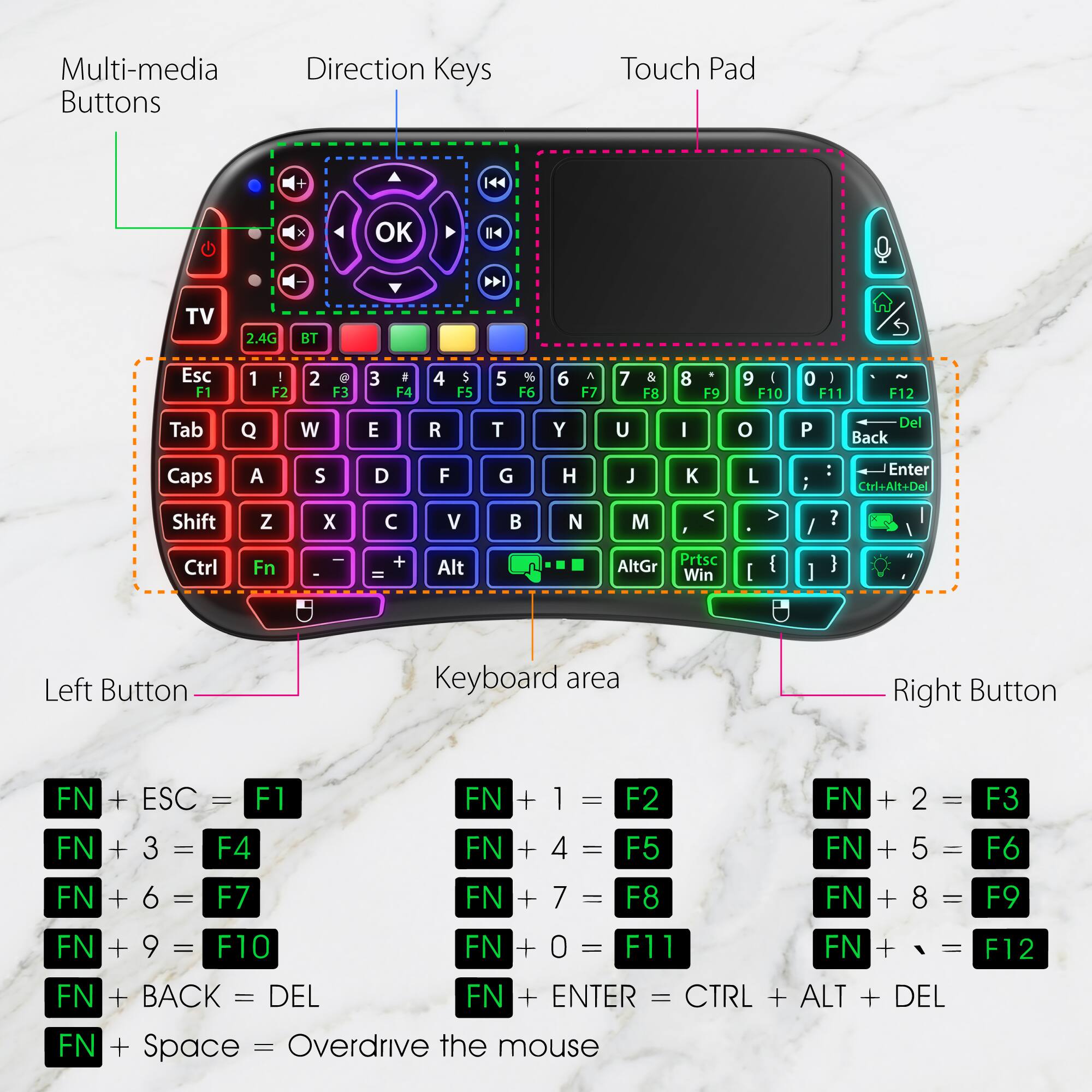 Multi-media Buttons  
Direction Keys  
Touch Pad  

144 x OK 114  

TV 2.4G BT  

Esc F1 1 - F2 2 . F3 3  F4 4 5 F5 5 % F6 6 A F7 7 & F8 8 F9 9  F10 0 I F11 F12  

Tab Q W E R T Y U I o P Del Back Caps A S D F G H J K L ; : Enter Ctrl+Alt+Del Shift Z X C V  N M 1 < > / ?  

Ctrl Fn ee - + Alt AltGr Prtsc Win [ 1 1 I Left Button Keyboard area Right Button  

FN + ESC = F1  
FN + 1 = F2  
FN + 2 = F3  
FN + 3 = F4  
FN + 4 = F5  
FN + 5 = F6  
FN + 6 = F7  
FN + 7 = F8  
FN + 8 = F9  
FN + 9 = F10  
FN + 0 = F11  
FN + = F12  
FN +