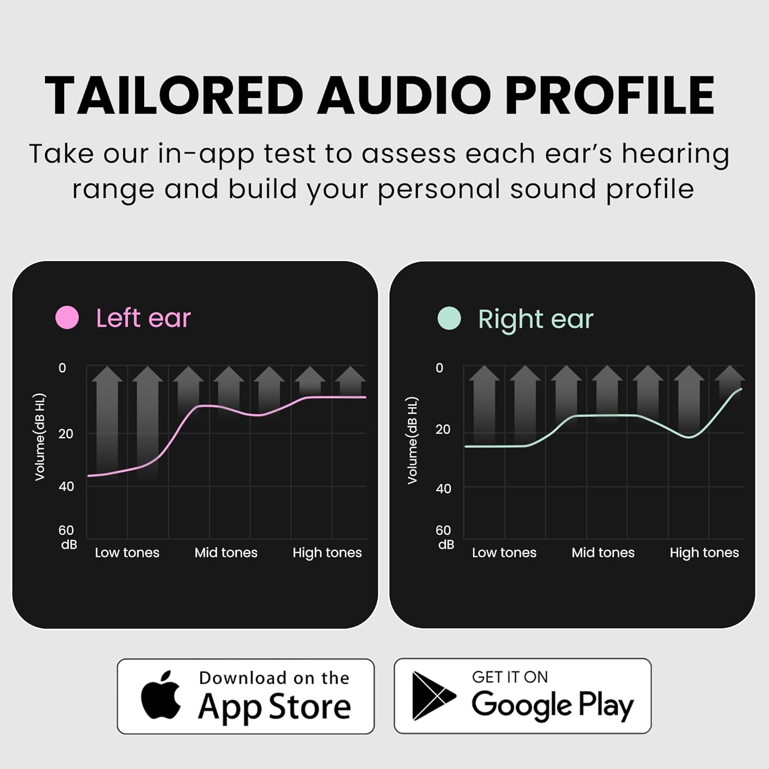 TAILORED AUDIO PROFILE  
Take our in-app test to assess each ear's hearing range and build your personal sound profile  

Left ear  
Volume (dB)  
20 40 60  
Low tones Mid tones High tones  

Right ear  
Volume (dB)  
20 40 60  
Low tones Mid tones High tones  

Download on the App Store  
GET IT ON Google Play