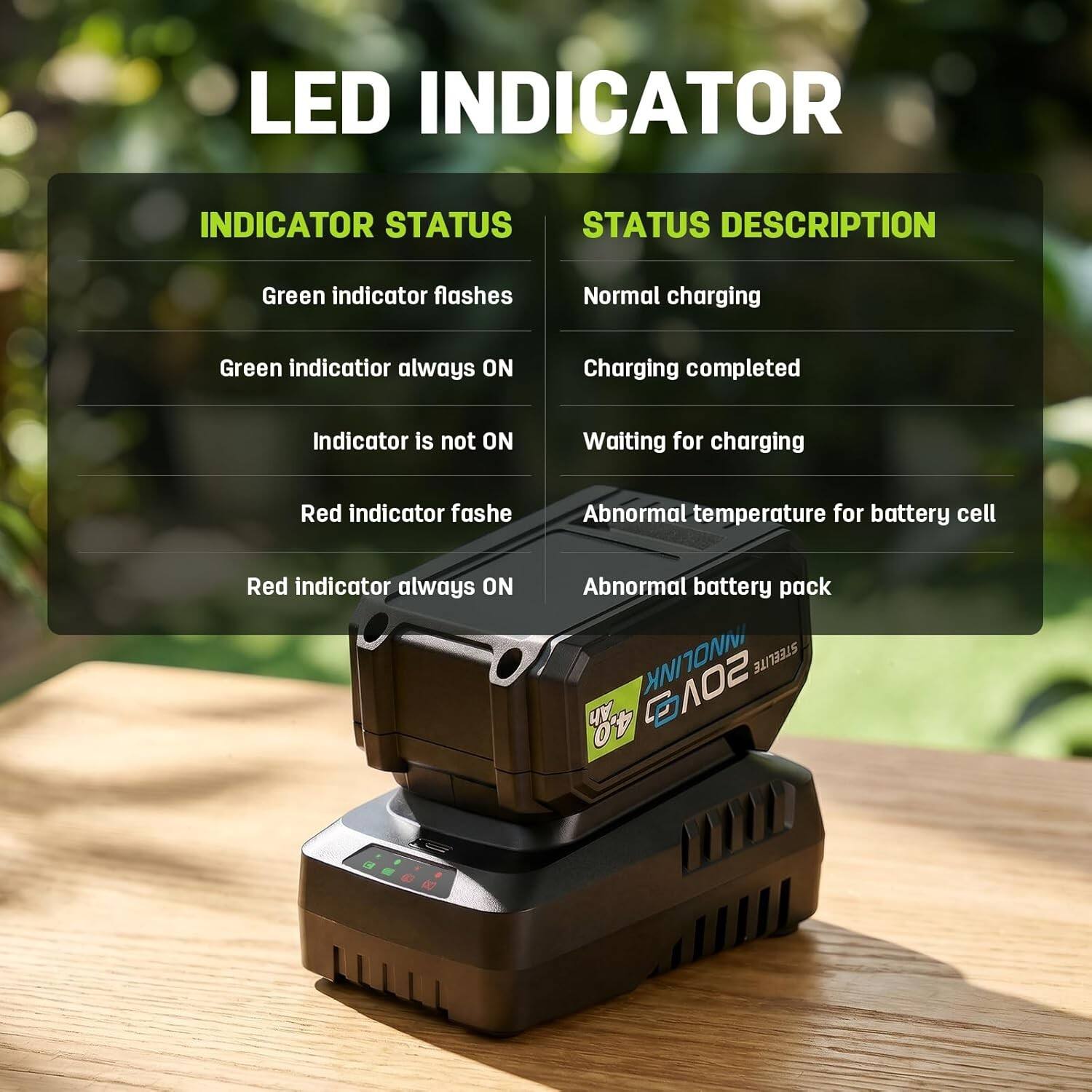 LED INDICATOR

INDICATOR STATUS

- Green indicator flashes
- Green indicator always ON
- Indicator is not ON
- Red indicator flashes
- Red indicator always ON

STATUS DESCRIPTION

- Normal charging
- Charging completed
- Waiting for charging
- Abnormal temperature for battery cell
- Abnormal battery pack

NNOLINK STEELITE 4.0 Ah