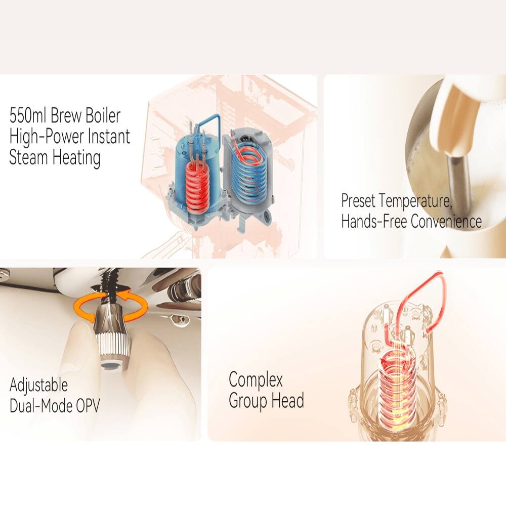 550ml Brew Boiler High-Power Instant Steam Heating  
Preset Temperature, Hands-Free Convenience  
Adjustable Dual-Mode OPV  
Complex Group Head