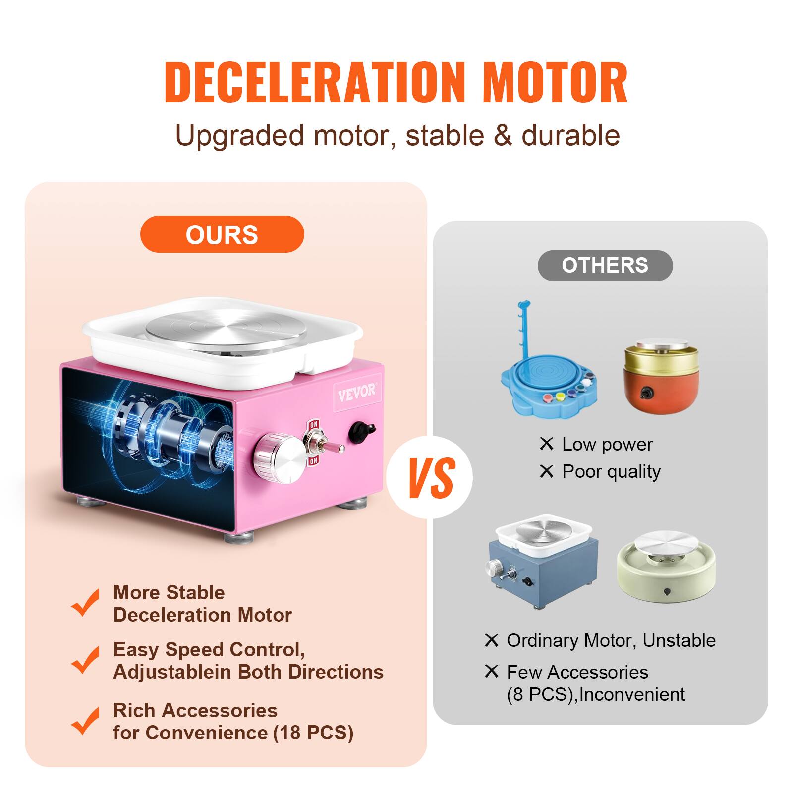 **DECELERATION MOTOR**  
Upgraded motor, stable & durable

**OURS**  
- More Stable Deceleration Motor  
- Easy Speed Control, Adjustable in Both Directions  
- Rich Accessories for Convenience (18 PCS)

**VS**

**OTHERS**  
- Low power  
- Poor quality  
- Ordinary Motor, Unstable  
- Few Accessories (8 PCS), Inconvenient