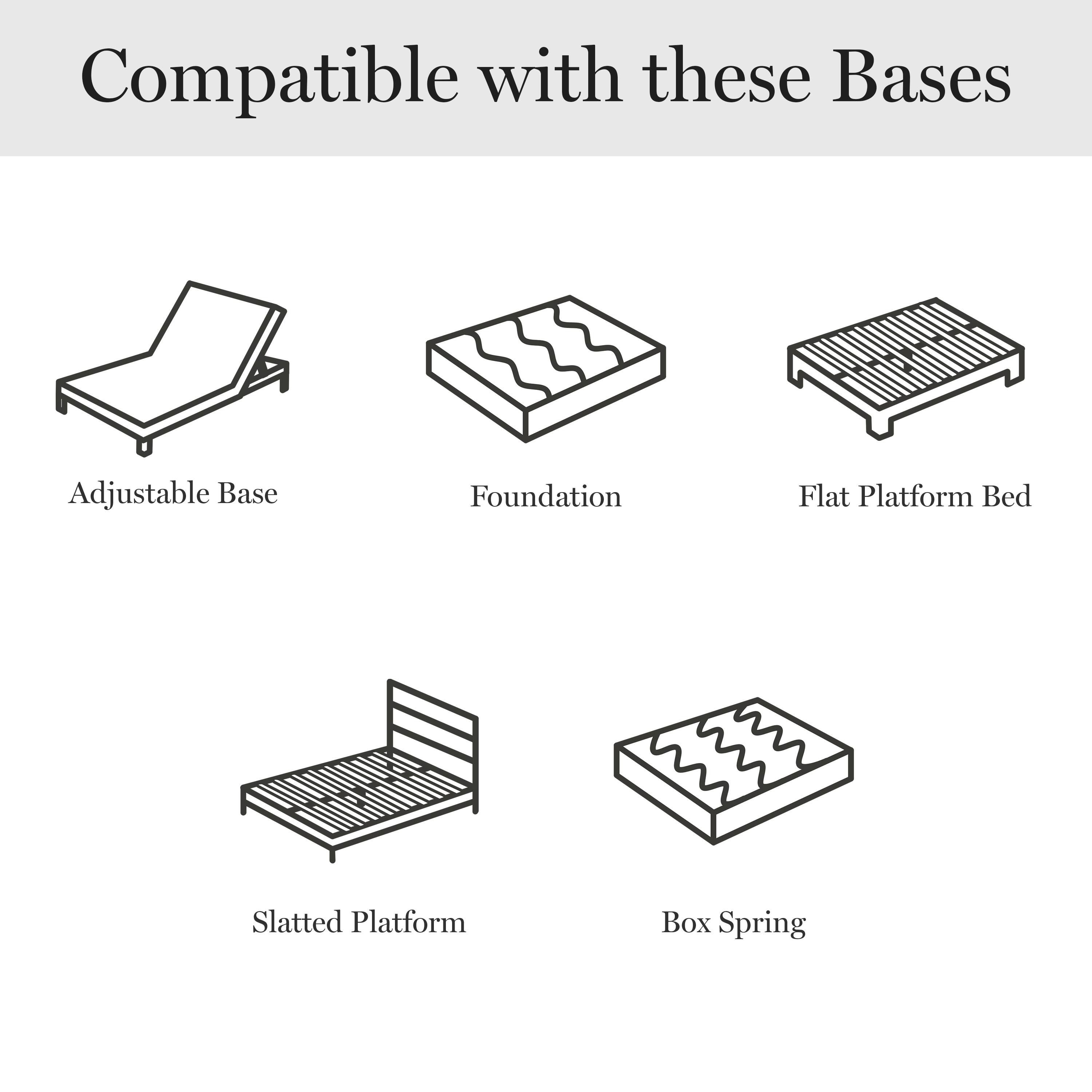 Compatible with these Bases: Adjustable Base, Foundation, Flat Platform Bed, Slatted Platform, Box Spring.