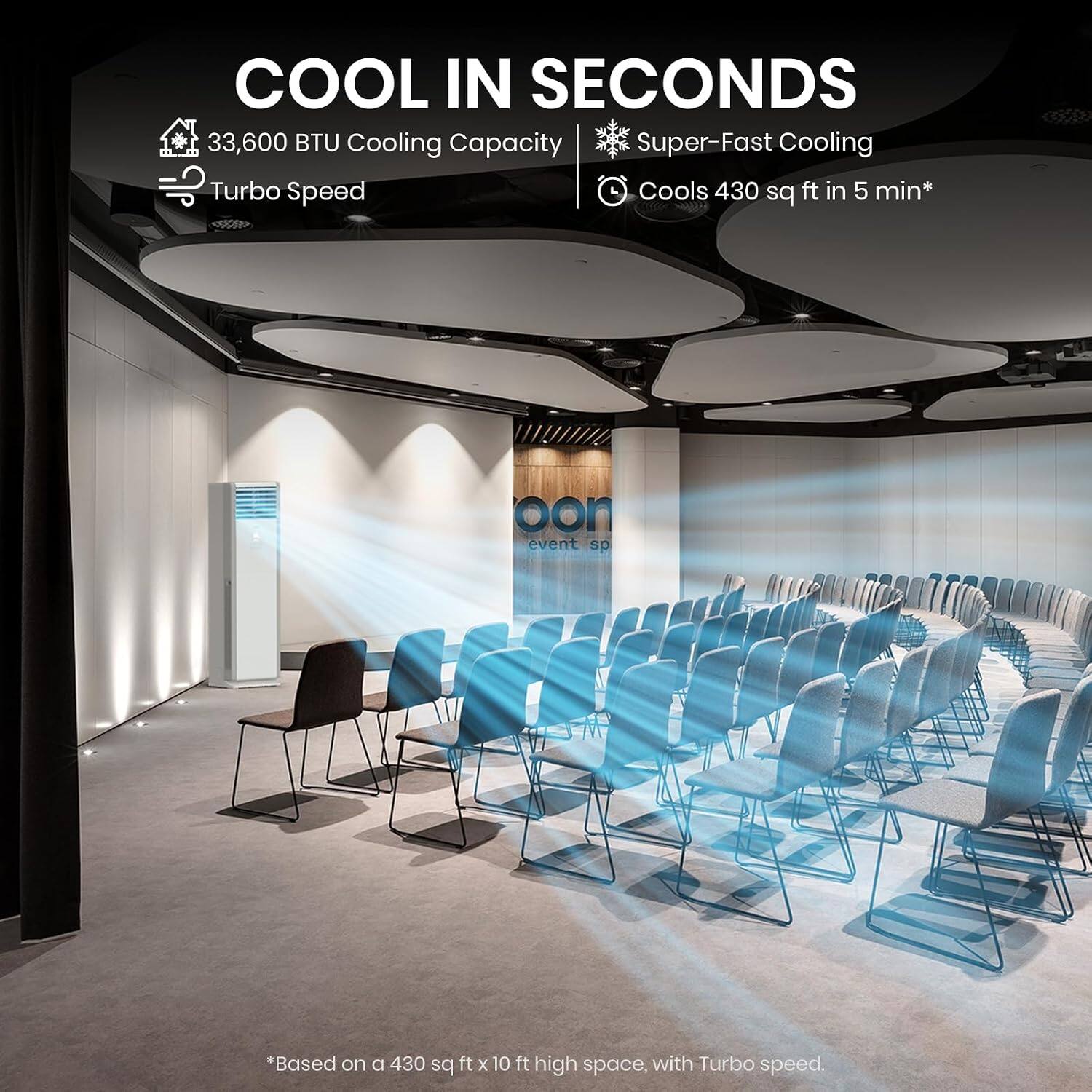 COOL IN SECONDS

33,600 BTU Cooling Capacity
Turbo Speed

Super-Fast Cooling
Cools 430 sq ft in 5 min*

*Based on a 430 sq ft x 10 ft high space, with Turbo speed.