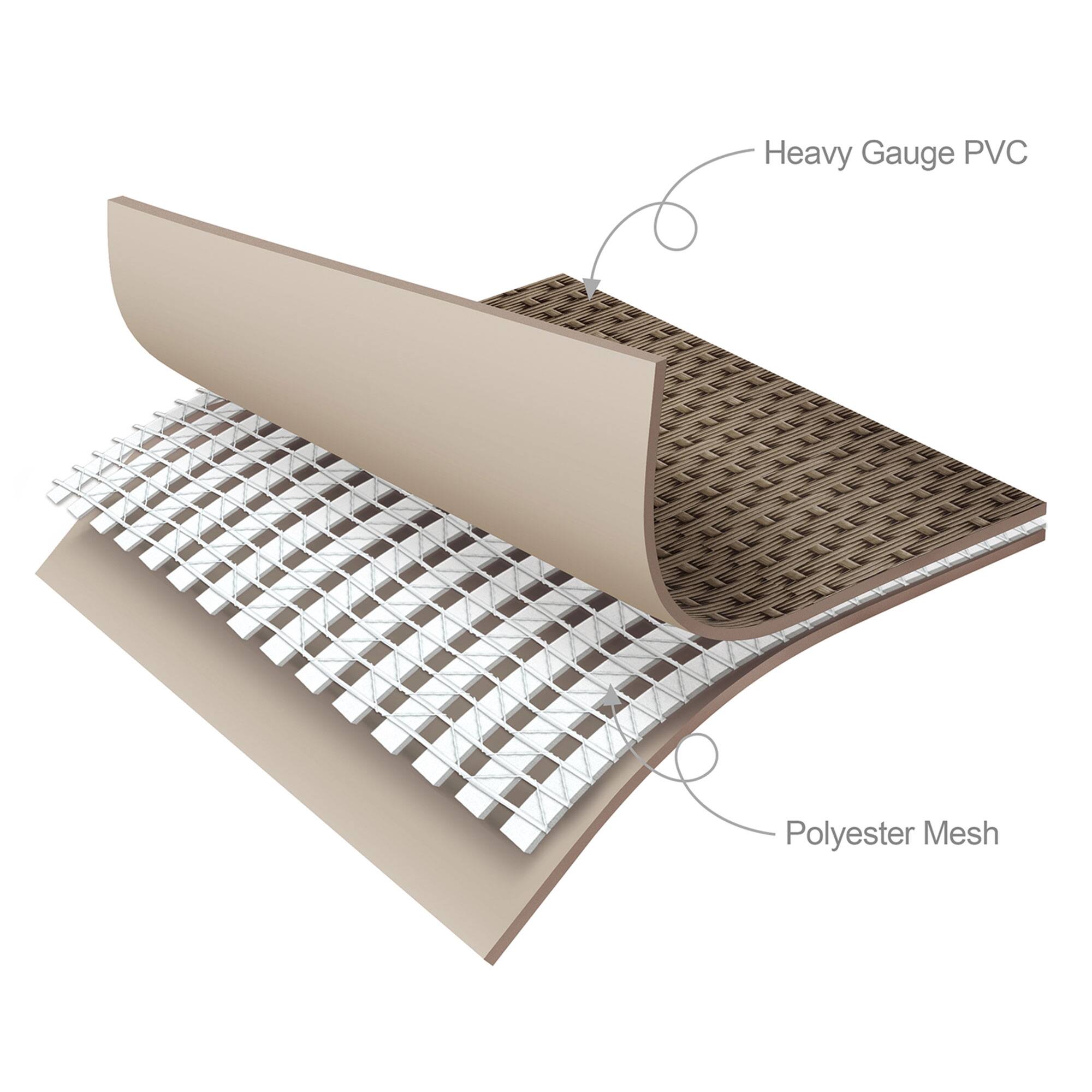 Heavy Gauge PVC  
Polyester Mesh