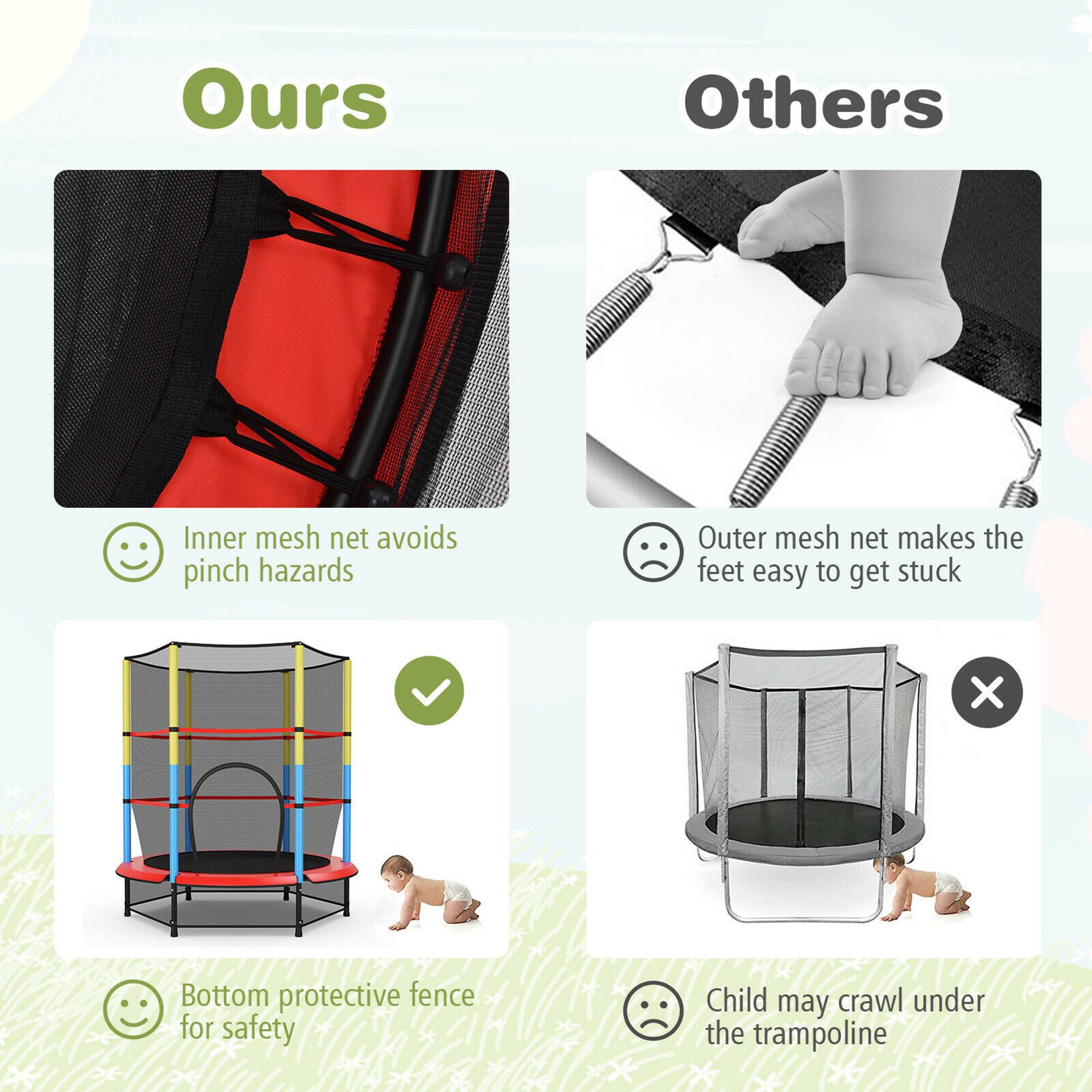 **Ours**

- Inner mesh net avoids pinch hazards
- Bottom protective fence for safety

**Others**

- Outer mesh net makes the feet easy to get stuck
- Child may crawl under the trampoline