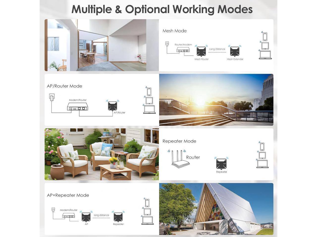 Multiple & Optional Working Modes

Mesh Mode
- Router/Modem
- Long Distance
- Mesh Router
- Mesh Extender

AP/Router Mode
- Modem/Router
- AP/Router

Repeater Mode
- Router
- Repeater

AP+Repeater Mode
- Modem/Router
- AP
- Repeater