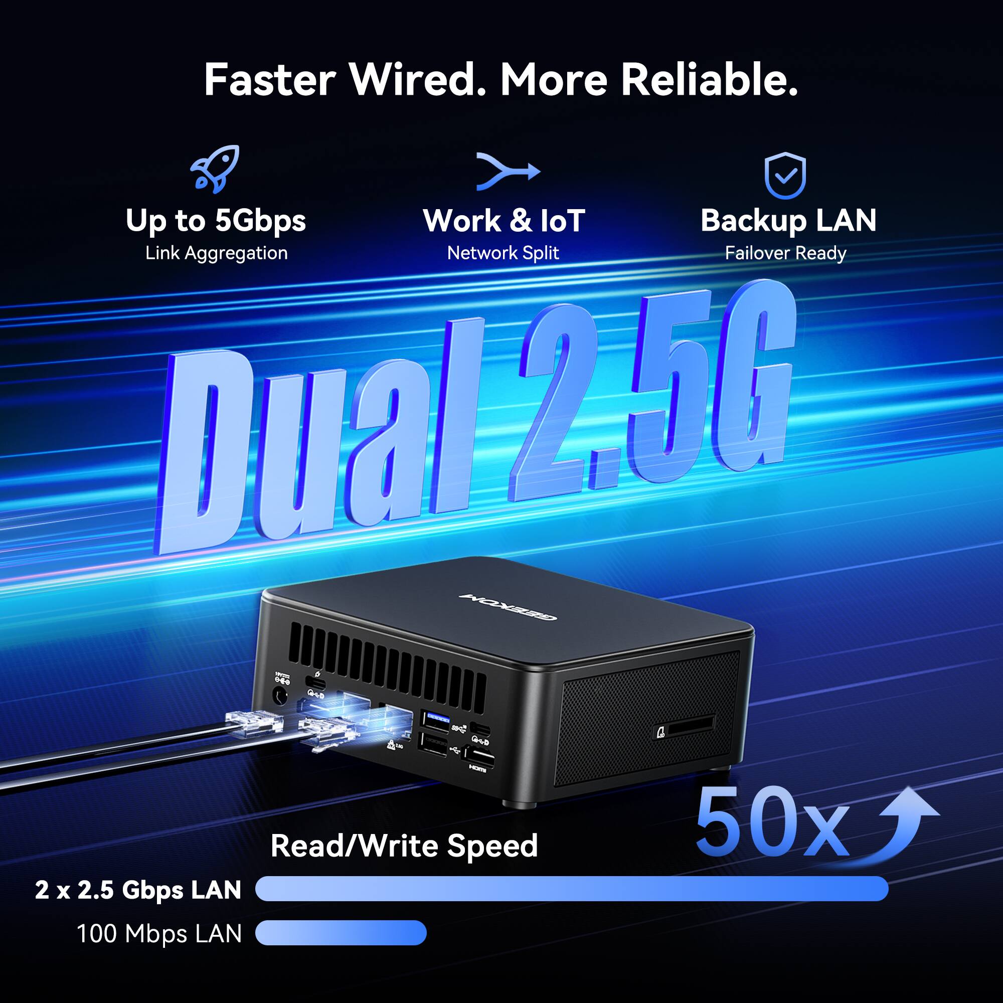 Faster Wired. More Reliable.  
Up to 5Gbps  
Work & IoT  
Backup LAN  
Link Aggregation  
Network Split  
Failover Ready  
Dual 2.5G  
Read/Write Speed  
2 x 2.5 Gbps LAN  
100 Mbps LAN  
50x