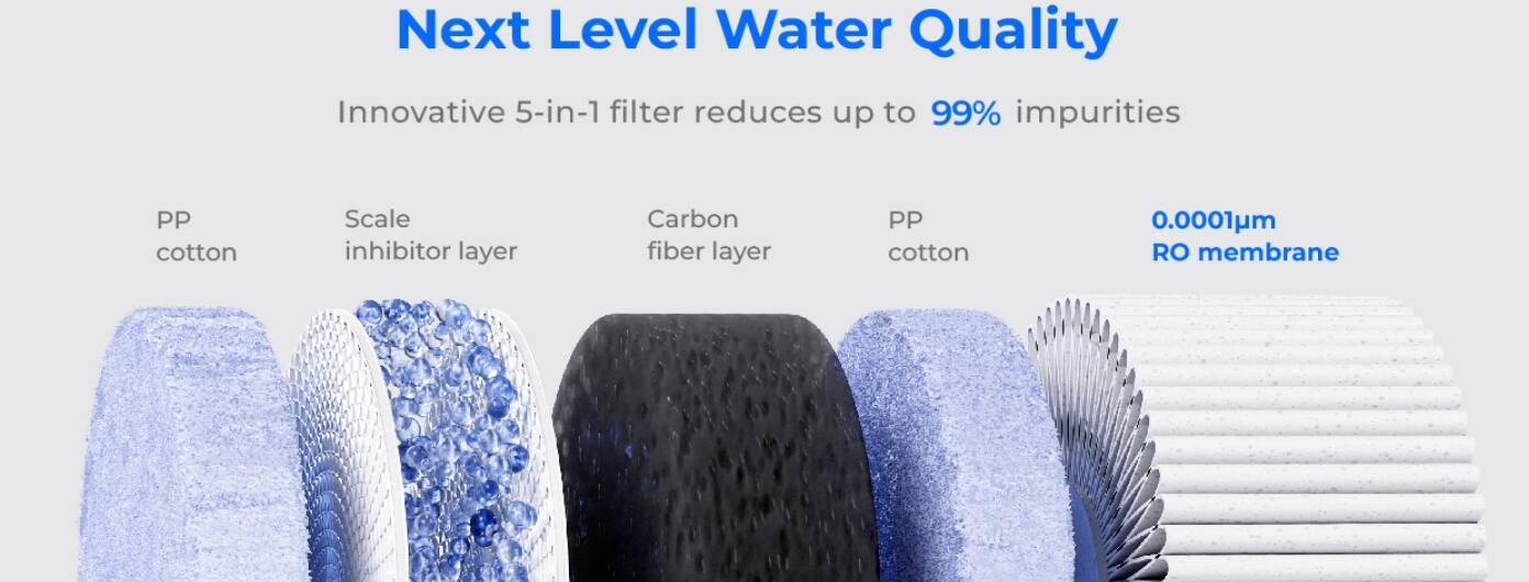 Next Level Water Quality

Innovative 5-in-1 filter reduces up to 99% impurities

PP cotton
Scale inhibitor layer
Carbon fiber layer
PP cotton
0.0001µm RO membrane