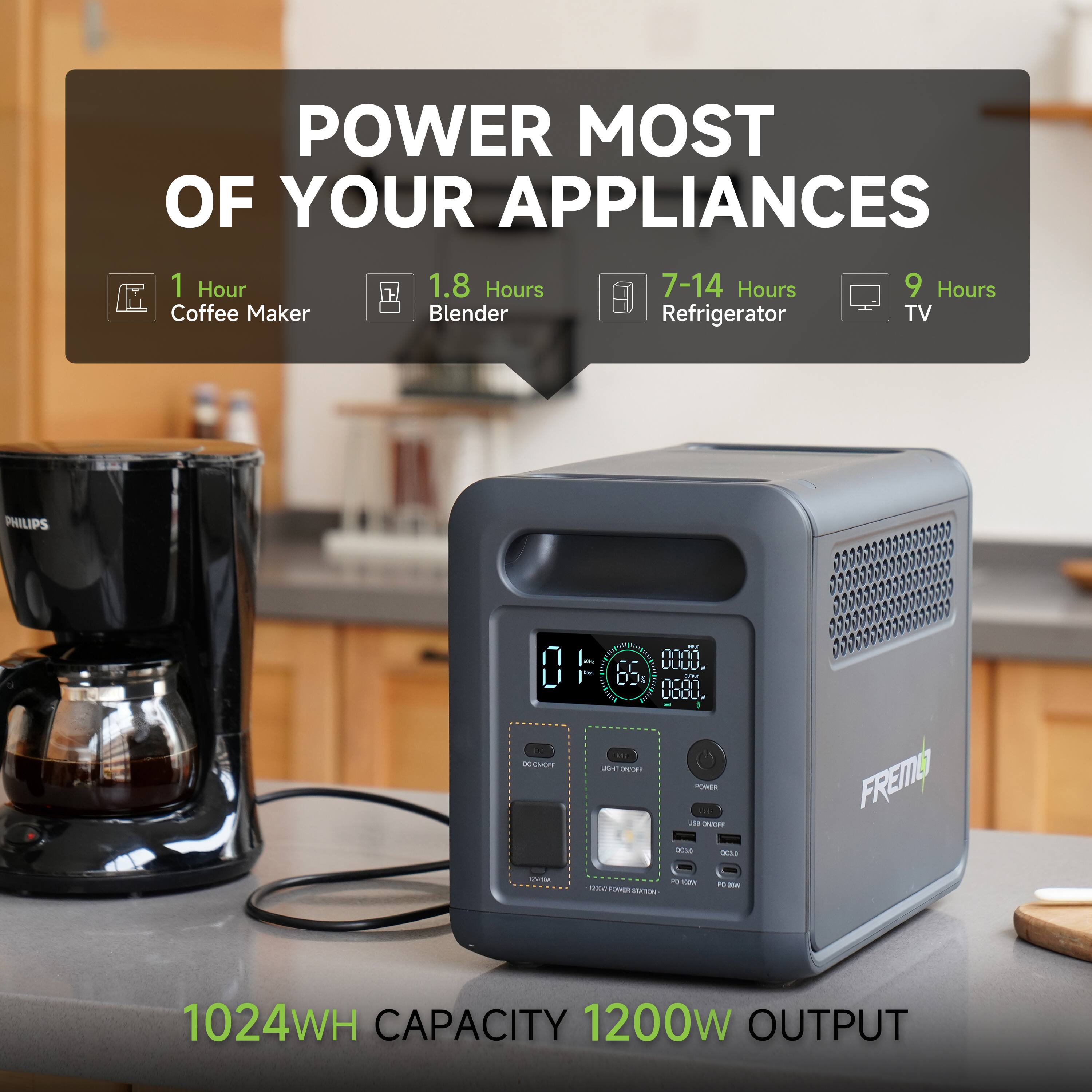 POWER MOST OF YOUR APPLIANCES

- 1 Hour Coffee Maker
- 1.8 Hours Blender
- 7-14 Hours Refrigerator
- 9 Hours TV

1024WH CAPACITY 1200W OUTPUT
