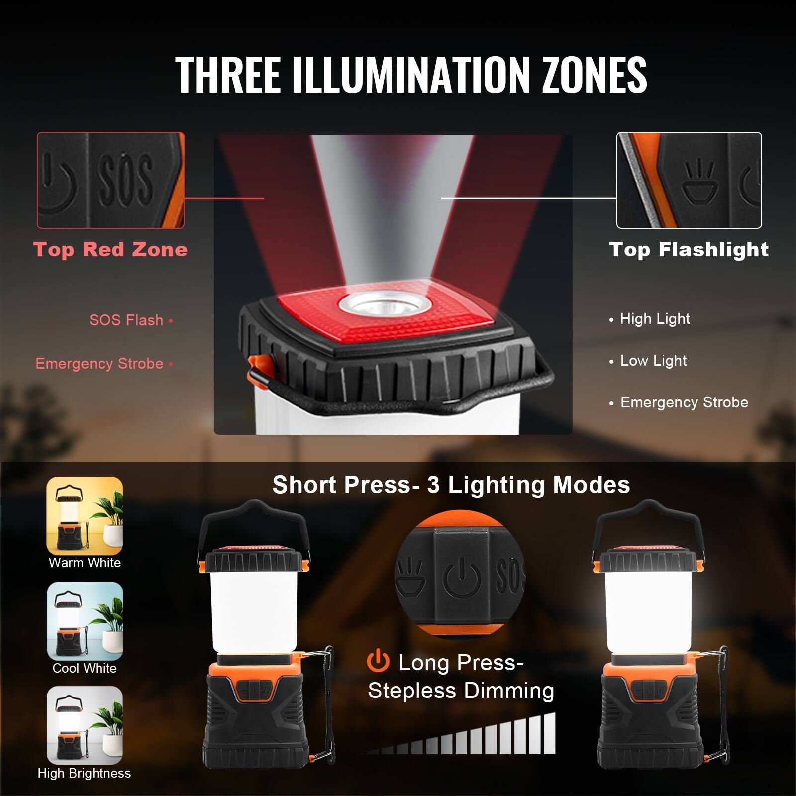 **THREE ILLUMINATION ZONES**

- **Top Red Zone**
  - SOS Flash
  - Emergency Strobe

- **Top Flashlight**
  - High Light
  - Low Light
  - Emergency Strobe

- **Short Press - 3 Lighting Modes**
  - Warm White
  - Cool White
  - High Brightness

- **Long Press - Stepless Dimming**