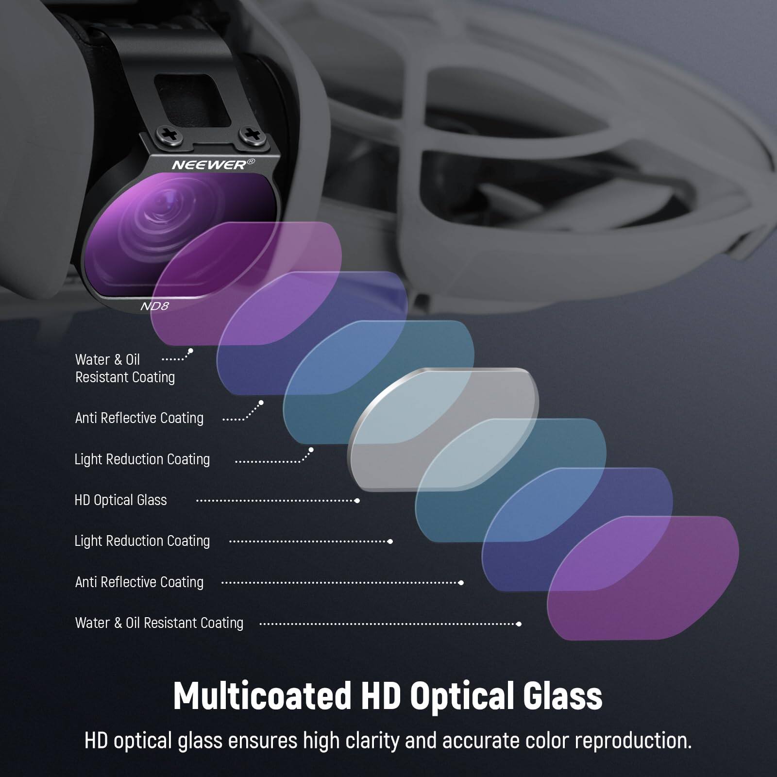 NEEWER ND8 Water & Oil Resistant Coating  
Anti Reflective Coating  
Light Reduction Coating  
HD Optical Glass  
Light Reduction Coating  
Anti Reflective Coating  
Water & Oil Resistant Coating  
Multicoated HD Optical Glass  

HD optical glass ensures high clarity and accurate color reproduction.