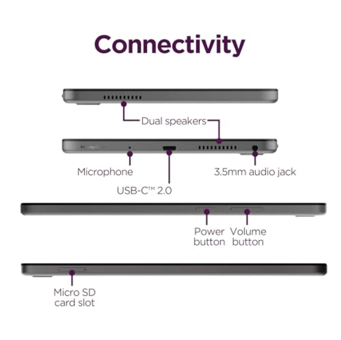 Connectivity  
- Dual speakers  
- Microphone  
- USB-C™ 2.0  
- 3.5mm audio jack  
- Power button  
- Volume button  
- Micro SD card slot
