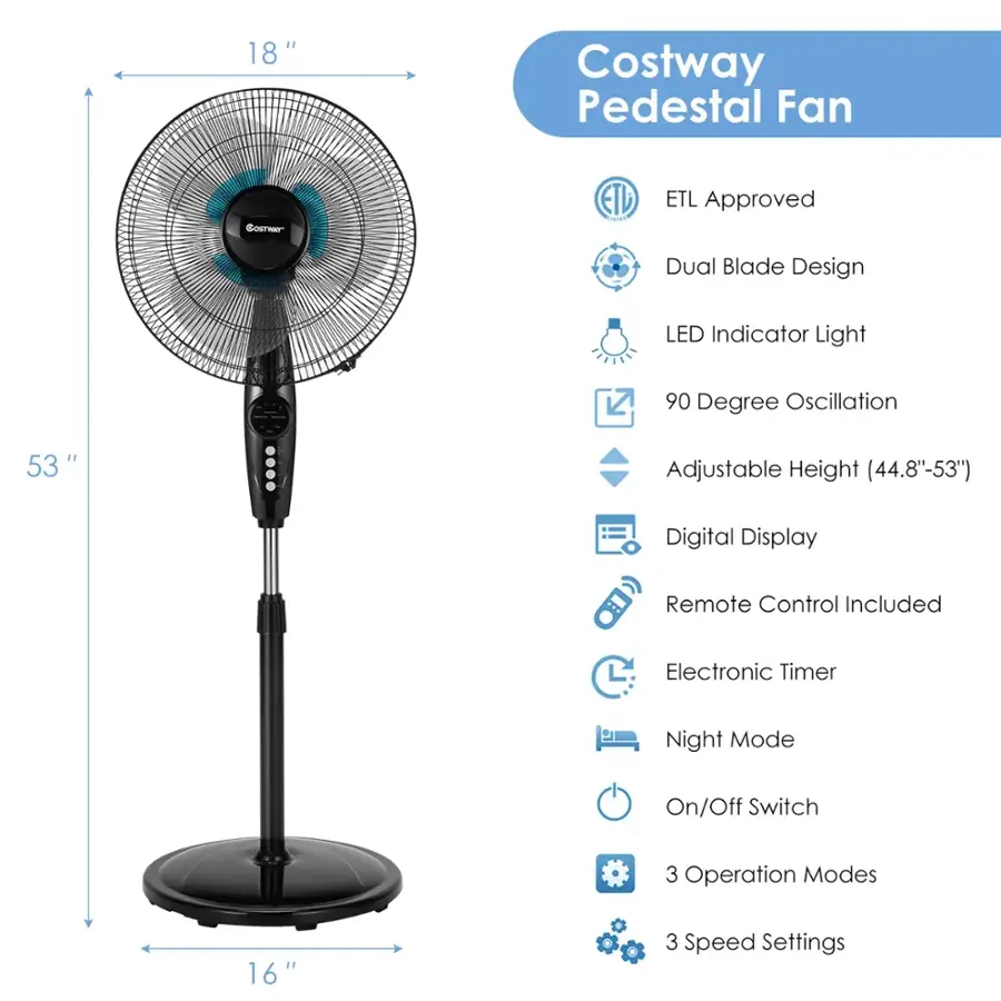 Costway Pedestal Fan is an ETL-approved dual blade design fan with LED indicator light. It has a 53" blade span and features 90-degree oscillation, adjustable height (44.8"-53"), digital display, remote control, electronic timer, and night mode with on/off switch. The fan also has three operation modes and 16" with 3 speed settings.