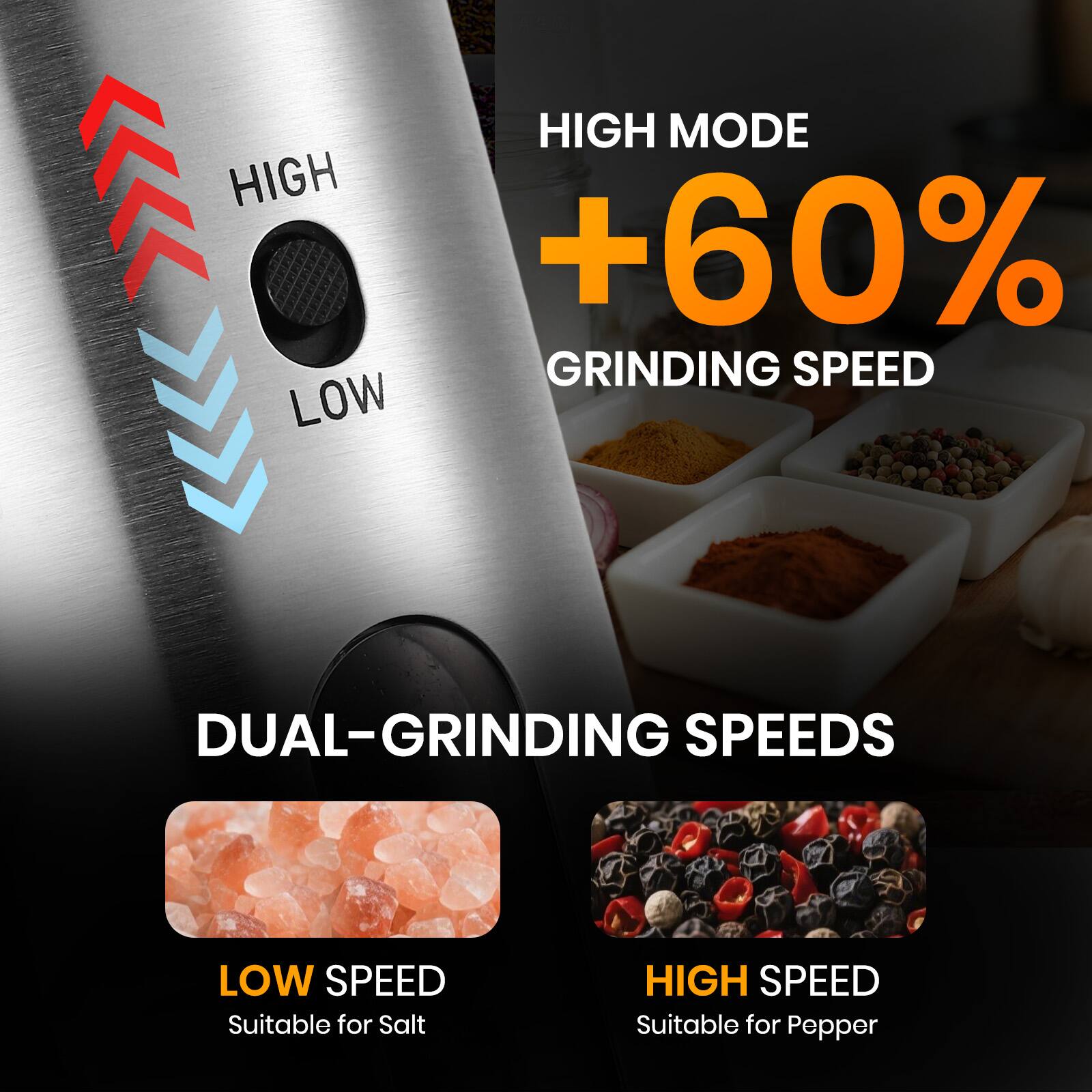 HIGH MODE +60% GRINDING SPEED

DUAL-GRINDING SPEEDS

LOW SPEED
Suitable for Salt

HIGH SPEED
Suitable for Pepper