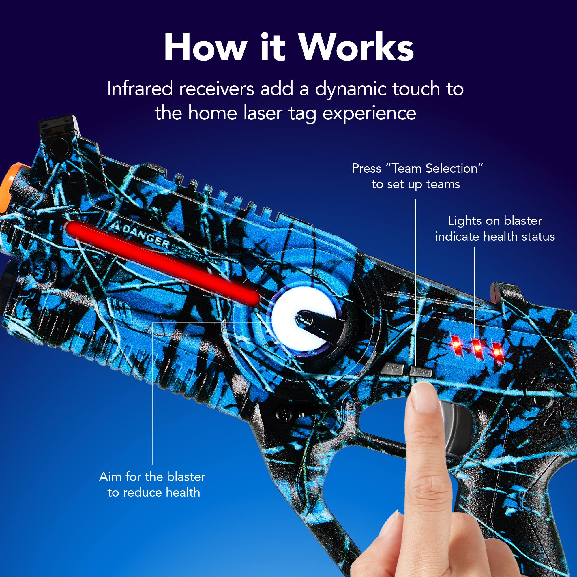 How it Works

Infrared receivers add a dynamic touch to the home laser tag experience

- Press "Team Selection" to set up teams
- Lights on blaster indicate health status
- Aim for the blaster to reduce health