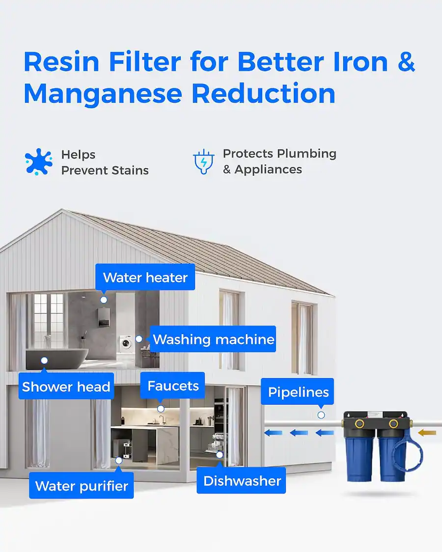 Water Ropu Filter Waterdrop WHF2E FC Whole House Water Filter System for Cleaner Well ...