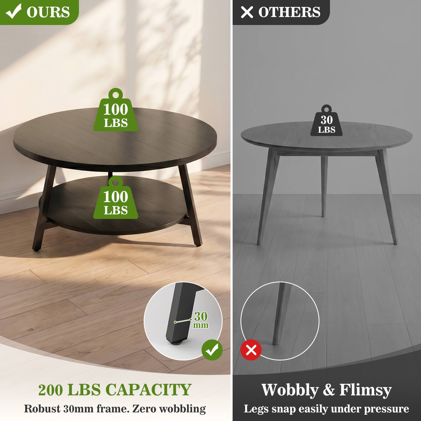 OURS X OTHERS  
100 LBS 30 LBS  
100 LBS 30 mm  
200 LBS CAPACITY  
Robust 30mm frame. Zero wobbling  
Wobbly & Flimsy Legs snap easily under pressure