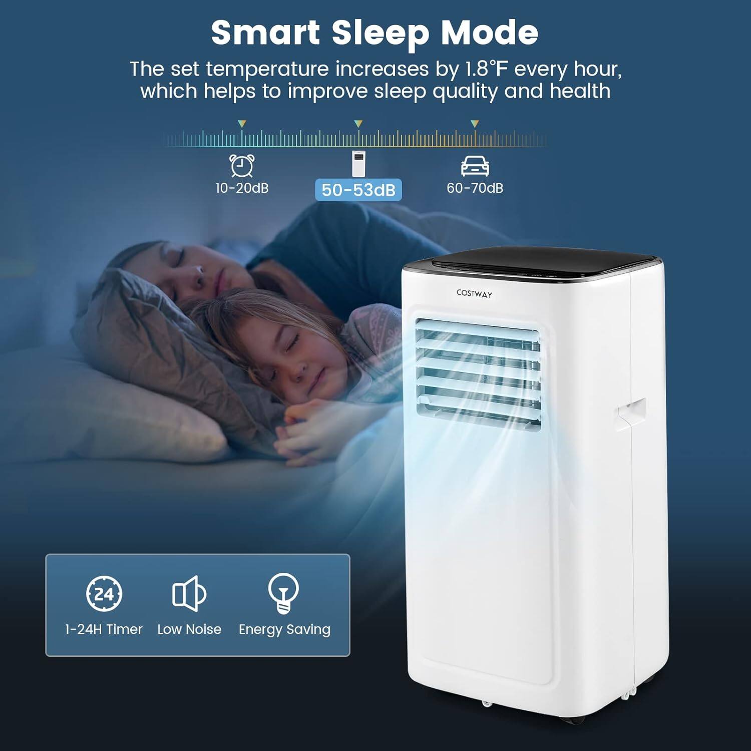 Smart Sleep Mode  
The set temperature increases by 1.8°F every hour, which helps to improve sleep quality and health.

10-20dB  
50-53dB  
60-70dB

COSTWAY

1-24H Timer  
Low Noise  
Energy Saving