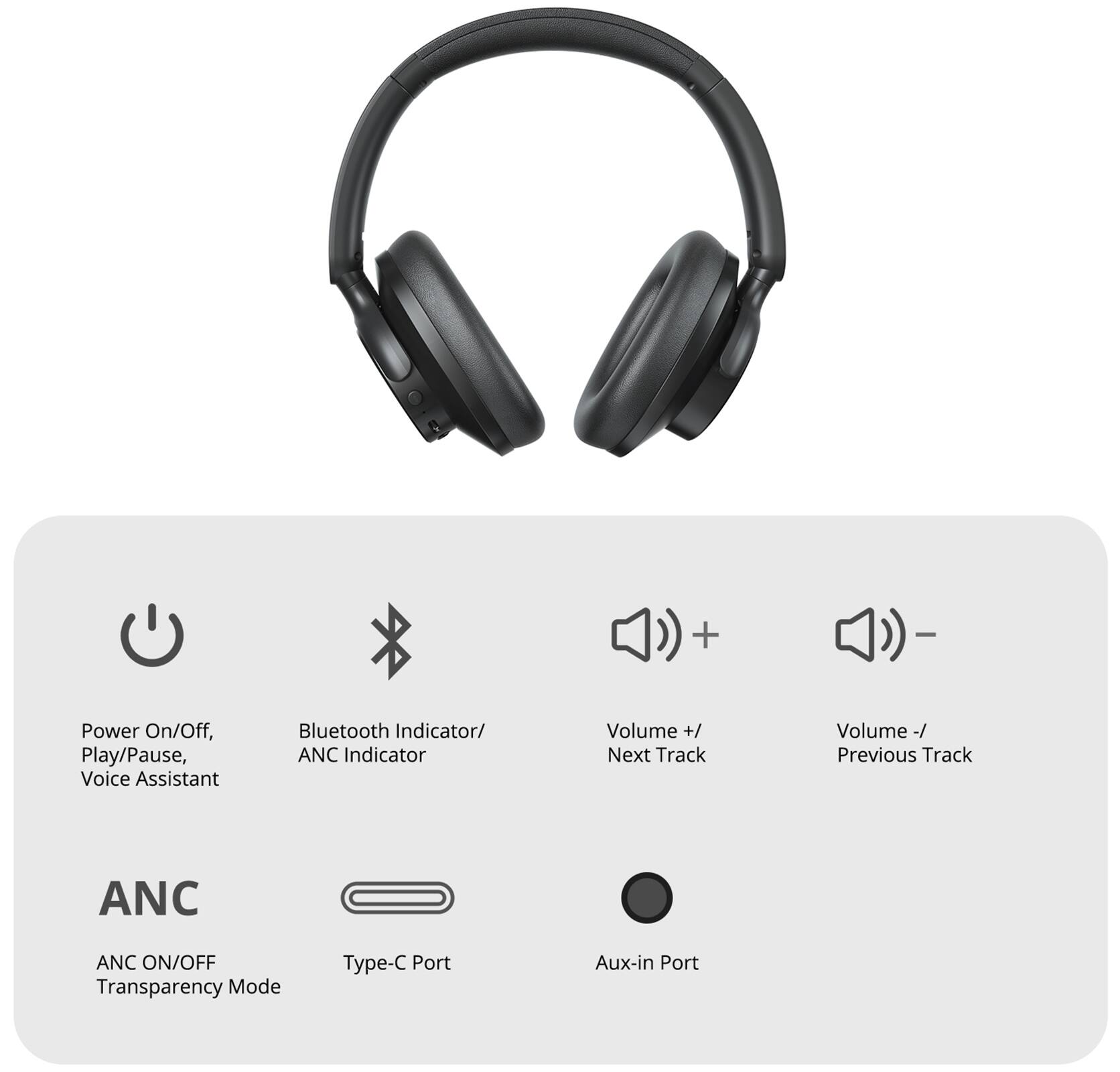 The text on the image can be grouped and corrected as follows:
+ Power On/Off, Play/Pause, Voice Assistant, Bluetooth Indicator, ANC Indicator, Volume +/Next Track, Volume -/Previous Track, ANC ON/OFF, Transparency Mode, Type-C Port, Aux-in Port.
