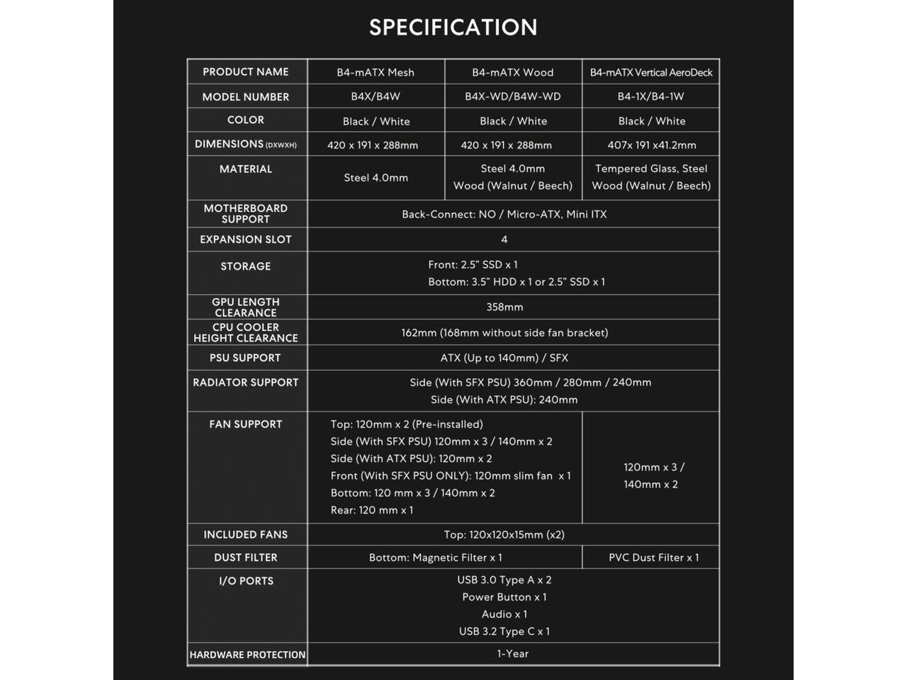 SPECIFICATION

PRODUCT NAME
B4-mATX Mesh
B4-mATX Wood
B4-mATX Vertical AeroDeck

MODEL NUMBER
B4X/B4W
B4X-1X/B4X-1W

COLOR
Black / White
Black / White
Black / White

DIMENSIONS
420 x 191 x 288mm
420 x 191 x 288mm
407 x 191 x 41.2mm

MATERIAL
Steel 4.0mm
Steel 4.0mm Tempered Glass, Steel Wood (Walnut / Beech) Wood (Walnut / Beech)

MOTHERBOARD SUPPORT
Back-Connect: NO / Micro-ATX, Mini ITX

EXPANSION SLOT
4

STORAGE
Front: 2.5" SSD x 1
Bottom: 3.5" HDD x 1 or 2.5" SSD x 1

GPU LENGTH CLEARANCE
358mm

CPU COOLER HEIGHT CLEARANCE
162mm (168mm without side fan bracket)

PSU SUPPORT
ATX (Up to