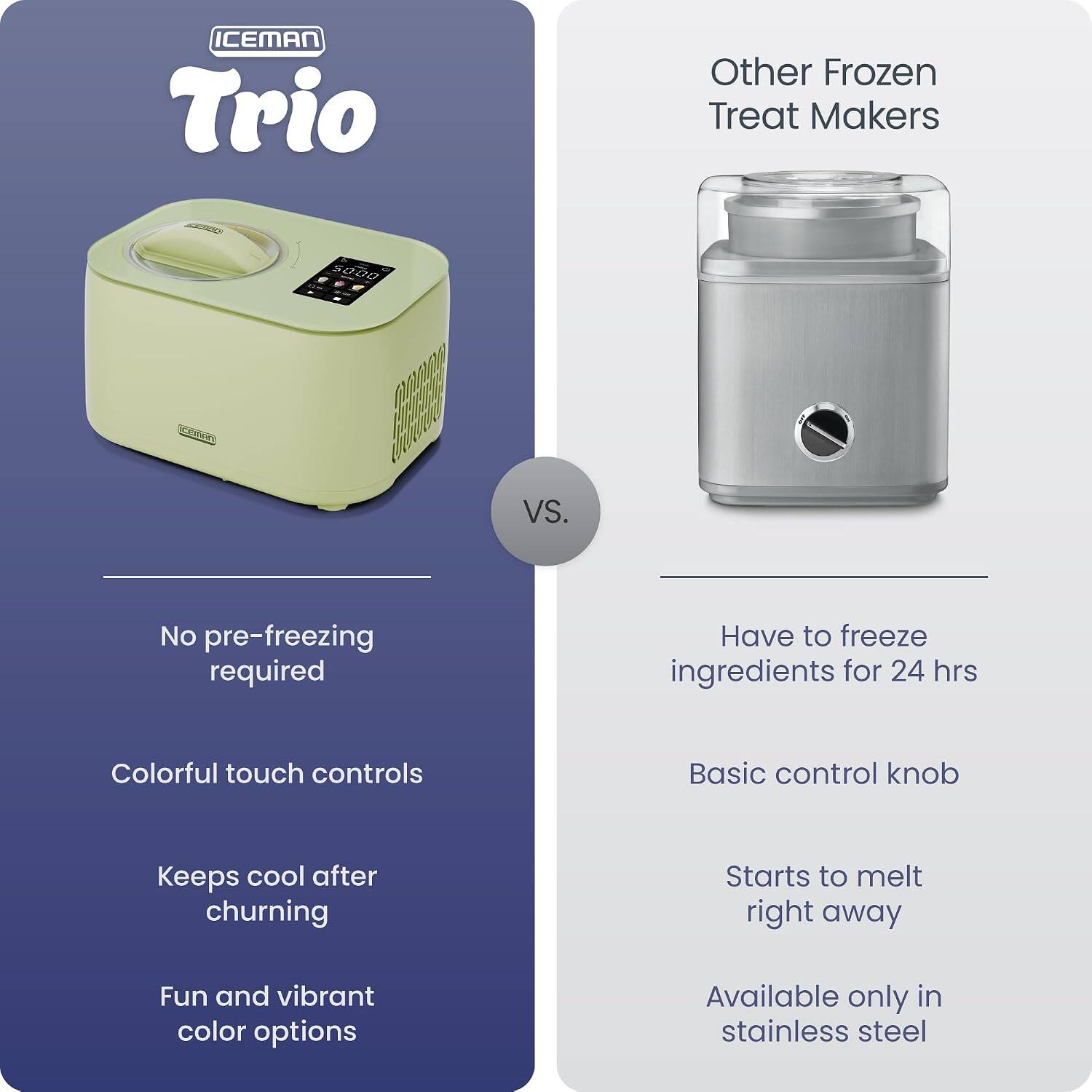 ICEMAN Trio  
Other Frozen Treat Makers

VS.

No pre-freezing required  
Colorful touch controls  
Keeps cool after churning  
Fun and vibrant color options

Have to freeze ingredients for 24 hrs  
Basic control knob  
Starts to melt right away  
Available only in stainless steel