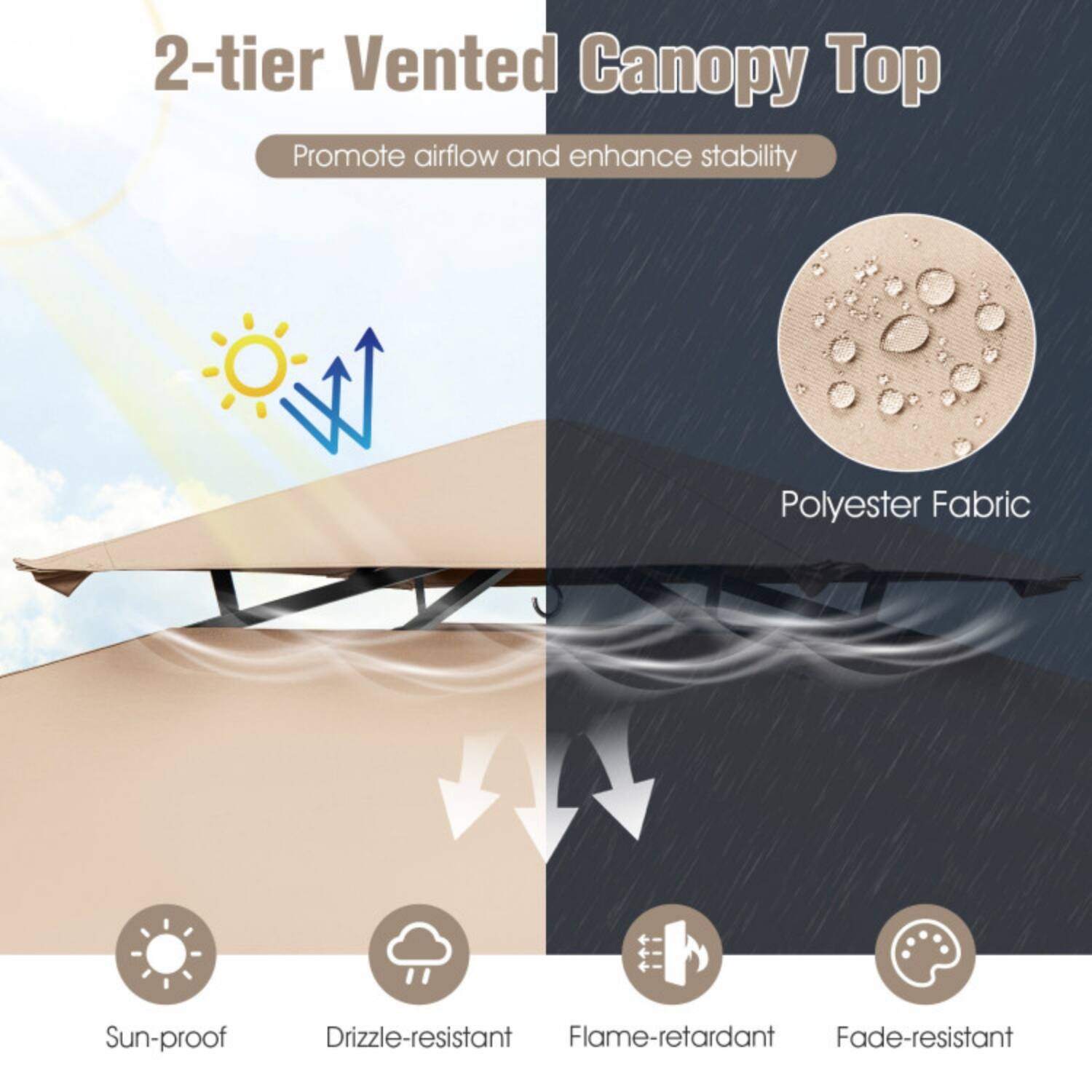 2-tier Vented Canopy Top  
Promote airflow and enhance stability  

Polyester Fabric  
Sun-proof  
Drizzle-resistant  
Flame-retardant  
Fade-resistant