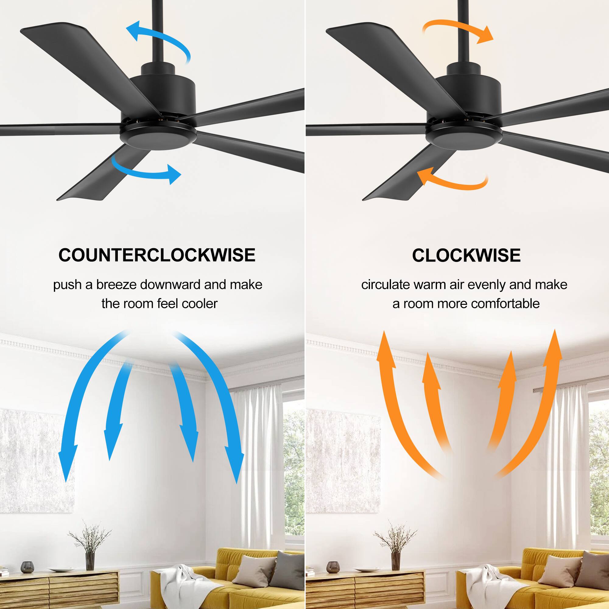 COUNTERCLOCKWISE: push a breeze downward and make the room feel cooler
CLOCKWISE: circulate warm air evenly and make a room more comfortable