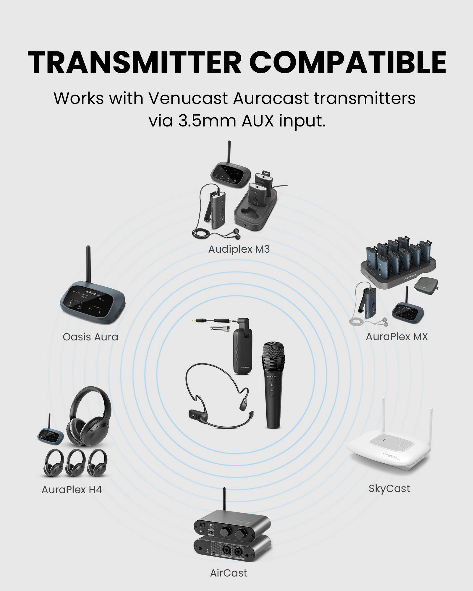 TRANSMITTER COMPATIBLE  
Works with Venucast Auracast transmitters via 3.5mm AUX input.  

- Audiplex M3  
- Oasis Aura  
- AuraPlex MX  
- AuraPlex H4  
- SkyCast  
- AirCast