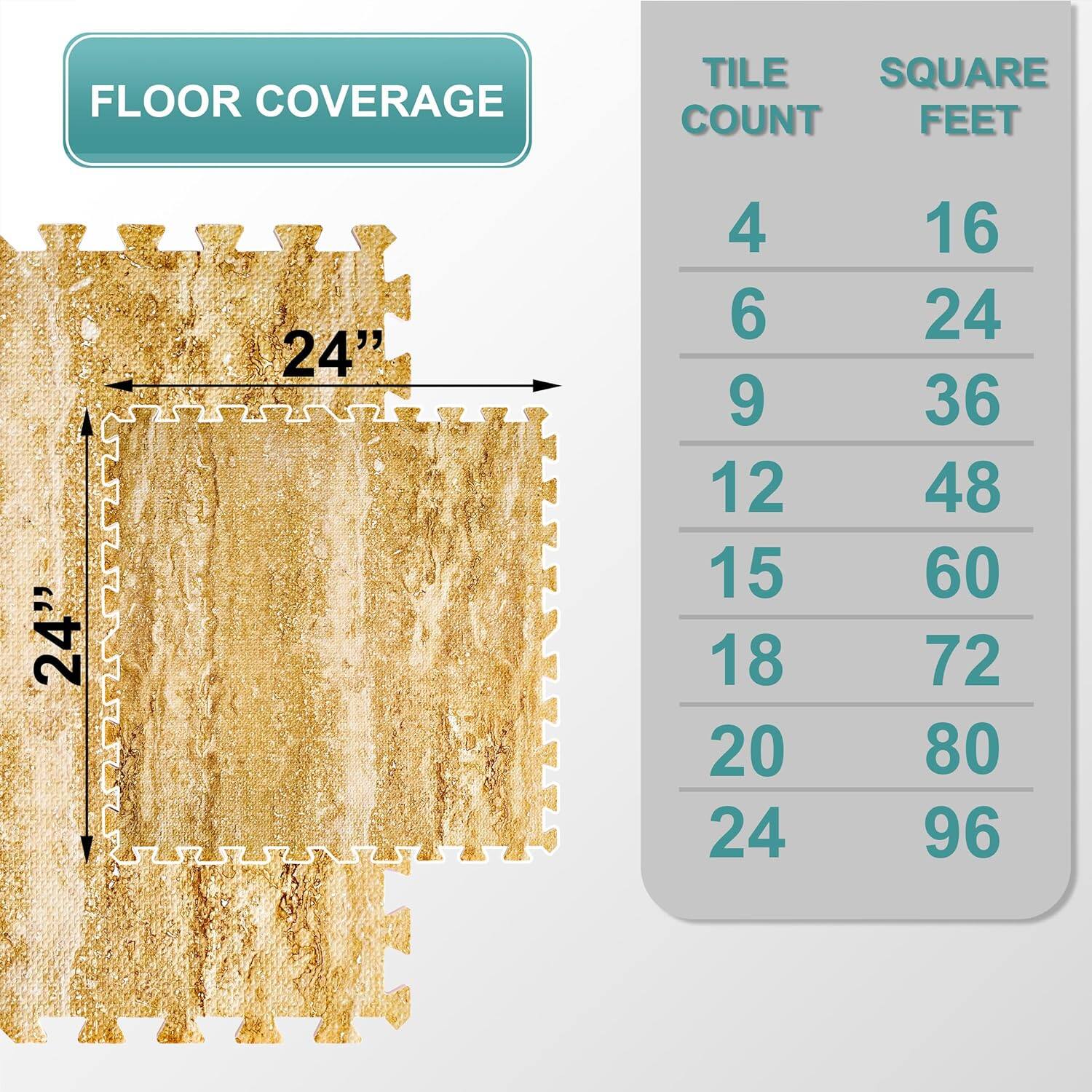 FLOOR COVERAGE

TILE COUNT | SQUARE FEET
--- | ---
4 | 16
6 | 24
9 | 36
12 | 48
15 | 60
18 | 72
20 | 80
24 | 96