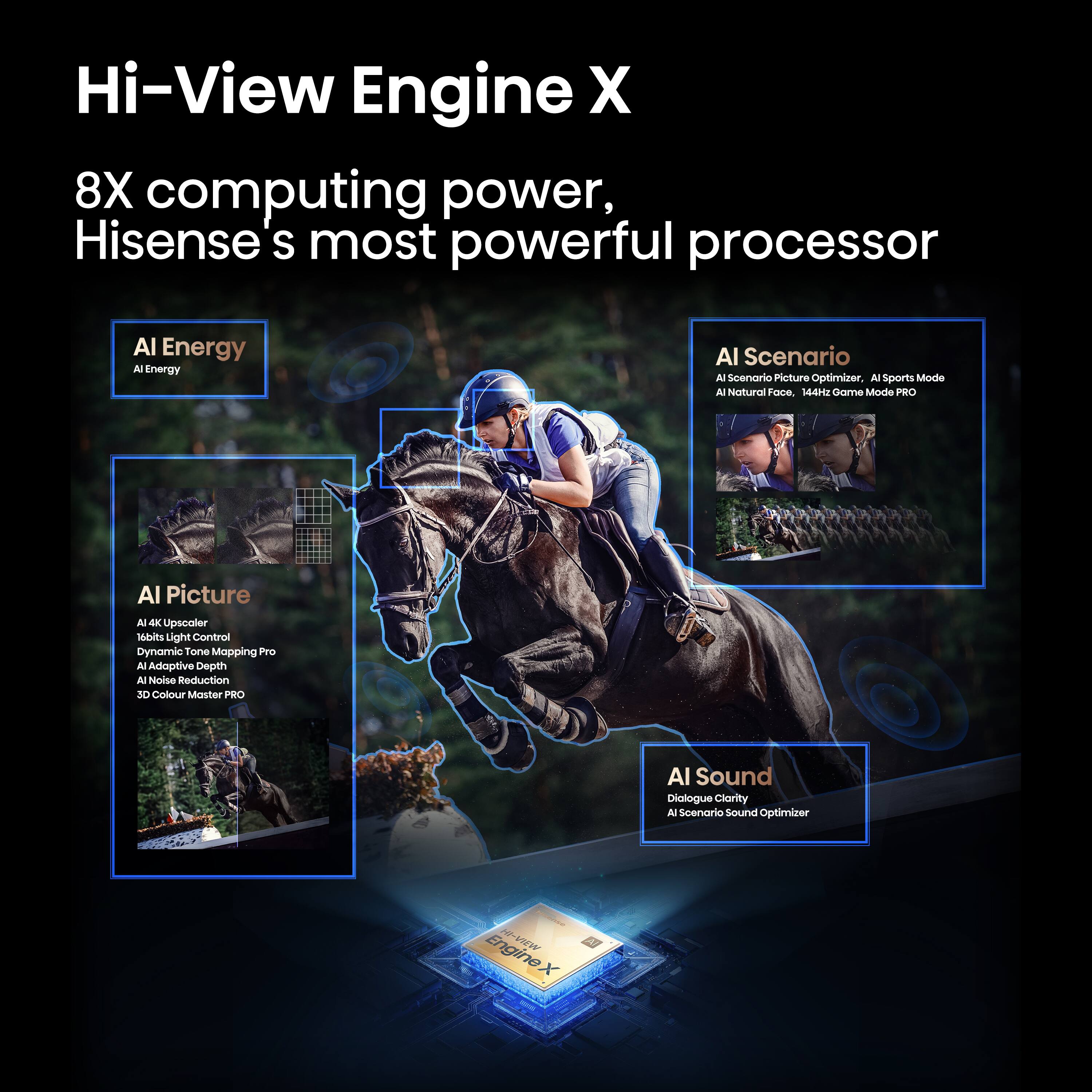 Hi-View Engine X  
8X computing power, Hisense's most powerful processor  

AI Energy  
AI Energy  

AI Picture  
AI 4K Upscaler  
16bits Light Control  
Dynamic Tone Mapping Pro  
Adaptive Depth  
AI Noise Reduction  
3D Colour Master PRO  

AI Scenario  
AI Scenario Picture Optimizer, AI Sports Mode  
AI Natural Face, 144Hz Game Mode PRO  

AI Sound  
Dialogue Clarity  
AI Scenario Sound Optimizer