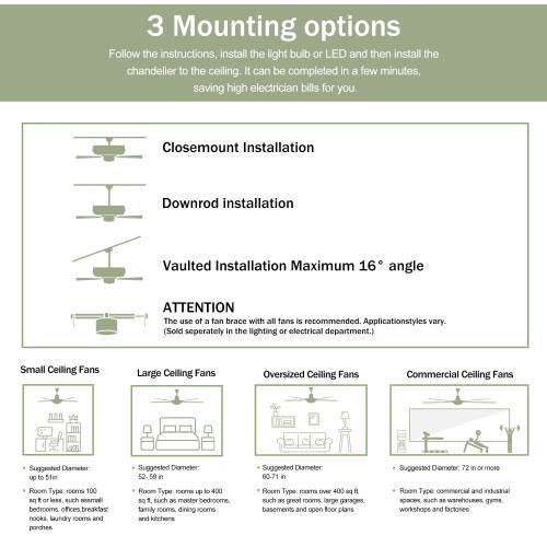 3 Mounting options

Follow the instructions, install the light bulb or LED and then install the chandelier to the ceiling. It can be completed in a few minutes, saving high electrician bills for you.

Closemount Installation  
Downrod Installation  
Vaulted Installation Maximum 16° angle

ATTENTION  
The use of a fan brace with all fans is recommended. Application styles vary. (Sold separately in the lighting or electrical department.)

Small Ceiling Fans  
Suggested Diameter up to 30 in  
Room Type: Small rooms such as bedrooms, offices, breakfast nooks, laundry rooms and pantries

Large Ceiling Fans  
Suggested Diameter 36-50 in  
Room Type: Rooms up to 400 sq ft such as master bedrooms, family rooms, dining rooms and kitchens

Oversized Ceiling Fans  
Suggested Diameter 52-71 in  
Room Type: Rooms over 400 sq ft such as great rooms, large garages, basements and open floor plans

Commercial Ceiling Fans  
Suggested Diameter: 72 in or more  
Room Type: Commercial and industrial