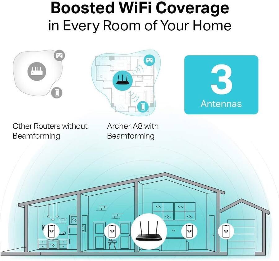 Archer 8 Router TP Link Refurbished Excellent AC1900 Smart Wi Fi Router Archer A8 High ...