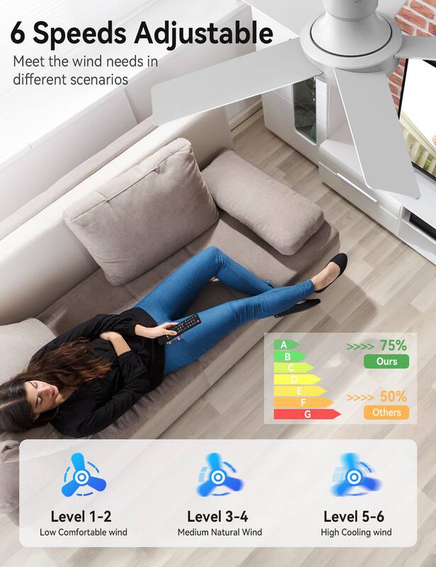 6 Speeds Adjustable  
Meet the wind needs in different scenarios  

A B C D E F G  

75% Ours  
50% Others  

Level 1-2 Low Comfortable wind  
Level 3-4 Medium Natural Wind  
Level 5-6 High Cooling wind