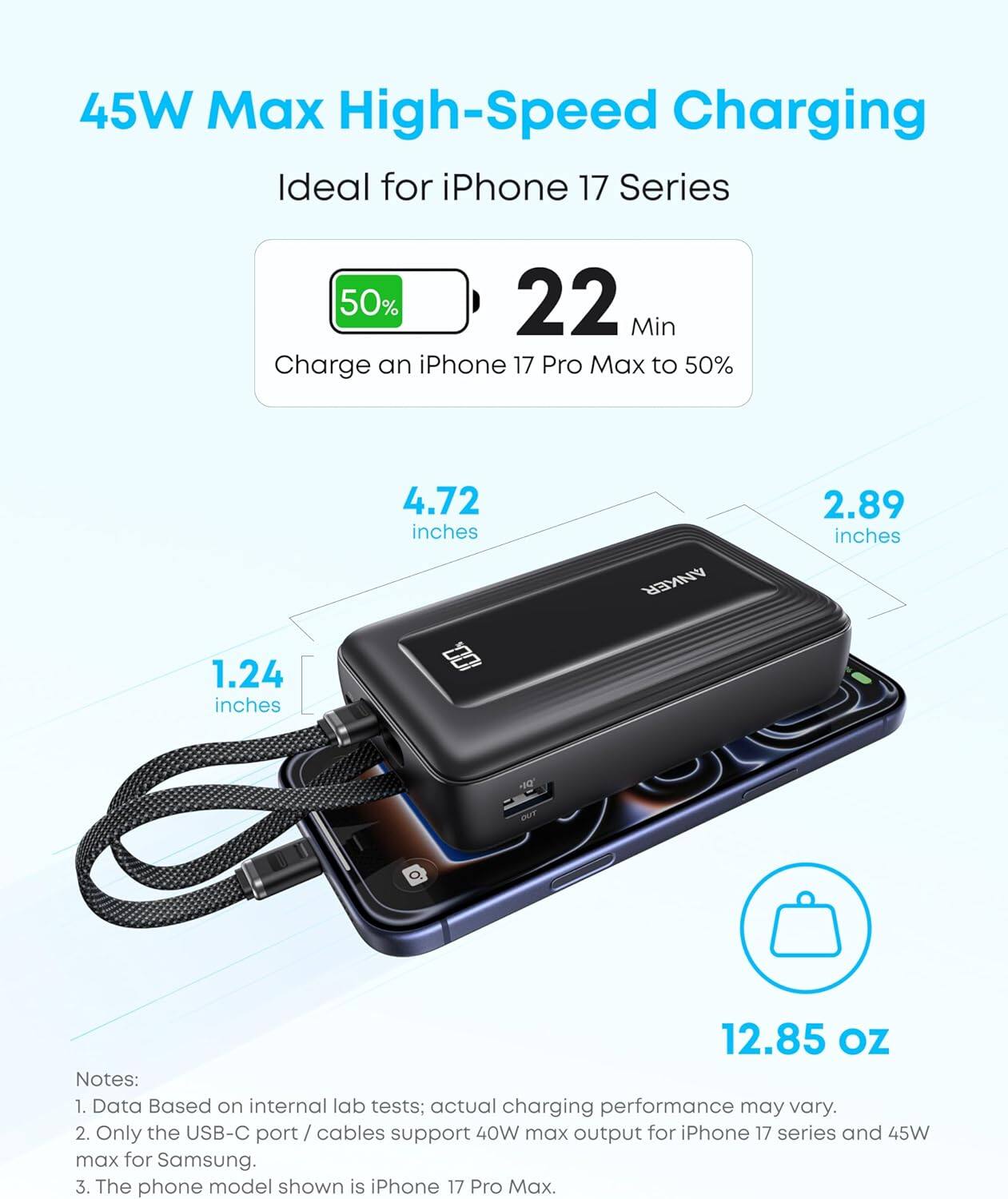 45W Max High-Speed Charging  
Ideal for iPhone 17 Series  

50%  
Charge an iPhone 17 Pro Max to 50% in 22 Min  

4.72 inches  
2.89 inches  
1.24 inches  
12.85 oz  

Notes:  
1. Data Based on internal lab tests; actual charging performance may vary.  
2. Only the USB-C port / cables support 40W max output for iPhone 17 series and 45W max for Samsung.  
3. The phone model shown is iPhone 17 Pro Max.